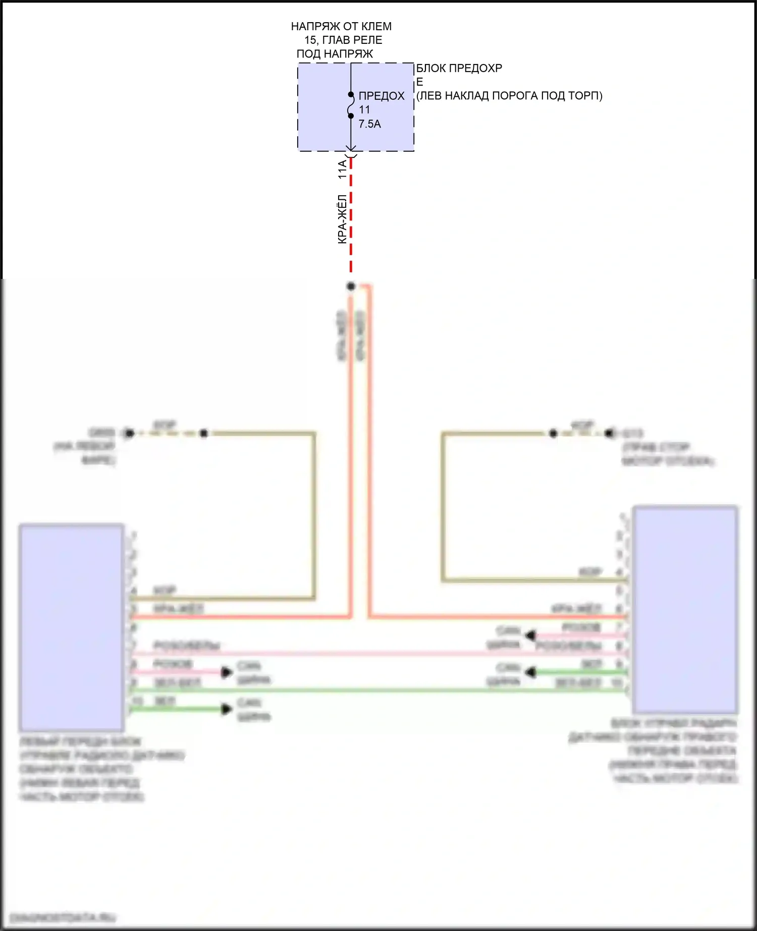 RS7 Audi II (2019-2024): Электросхема обнаружения объектов 