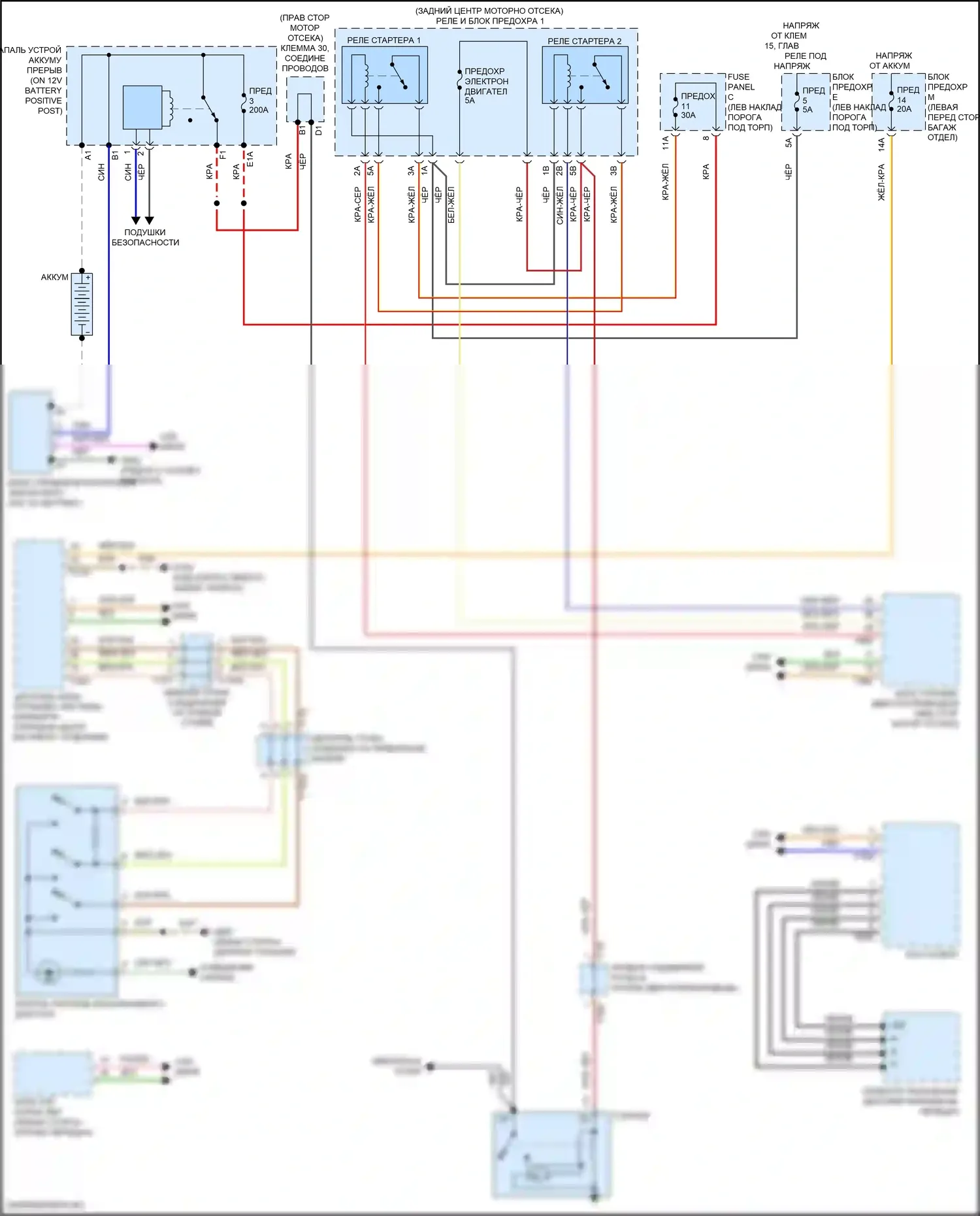 RS7 Audi II (2019-2024): Электросхема стартера 