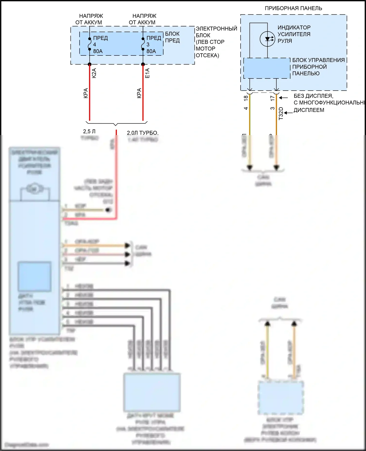 S3 Audi 8V рестайлинг (2016-2020): Электросхема электроусилителя руля 