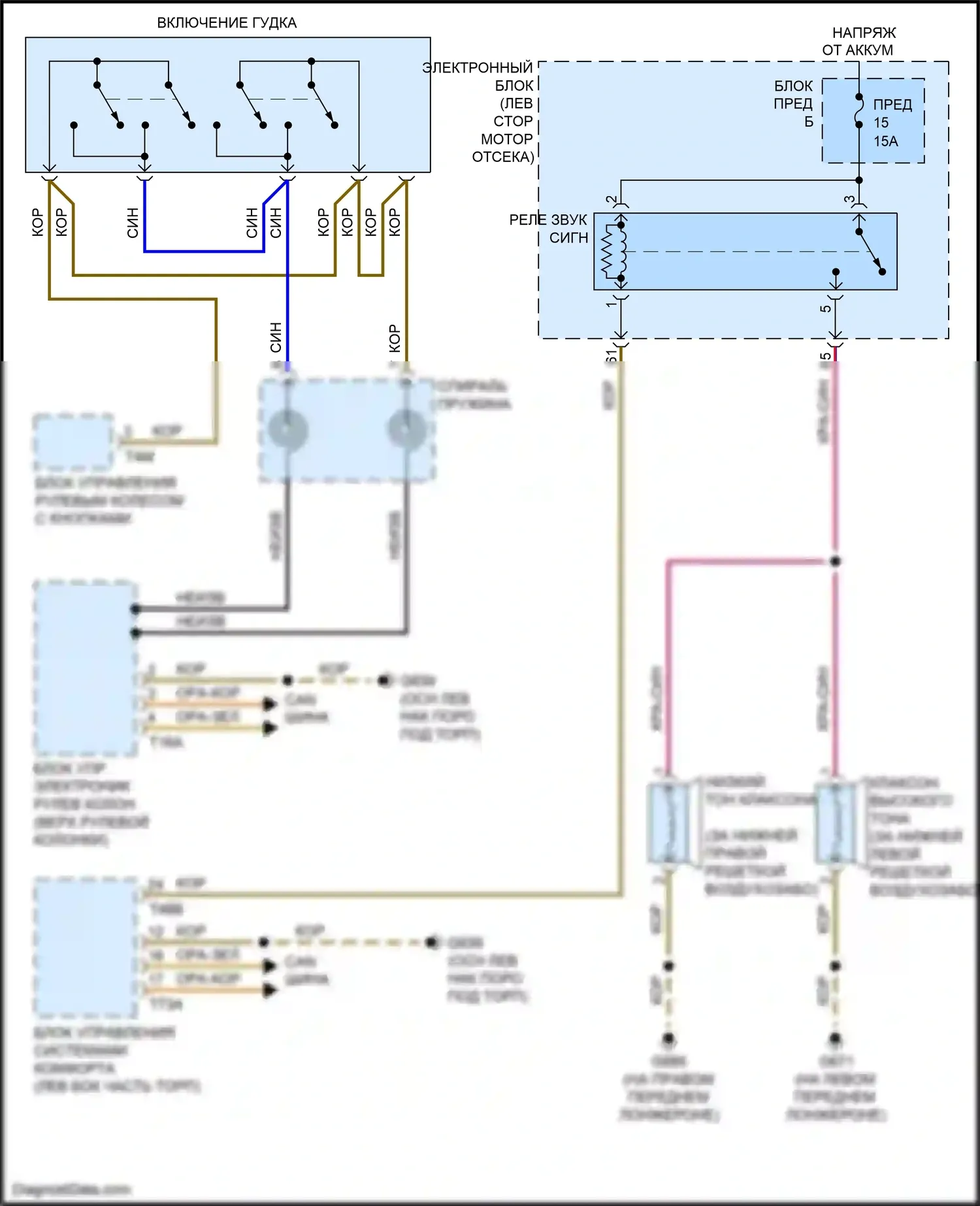 S3 Audi 8V рестайлинг (2016-2020): Электросхема клаксона 