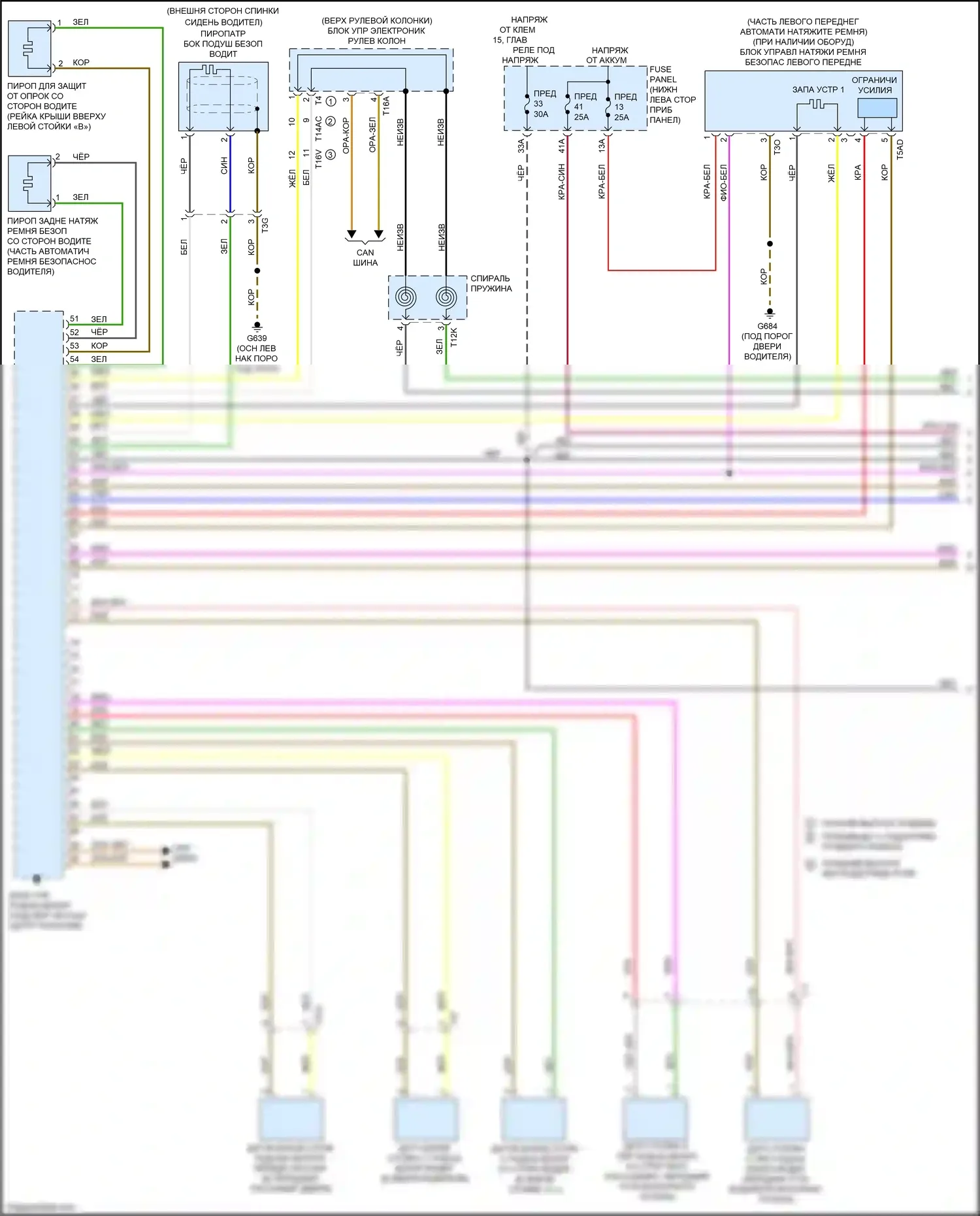 S3 Audi 8V рестайлинг (2016-2020): Электросхема подушек безопасности (1 из 3) 
