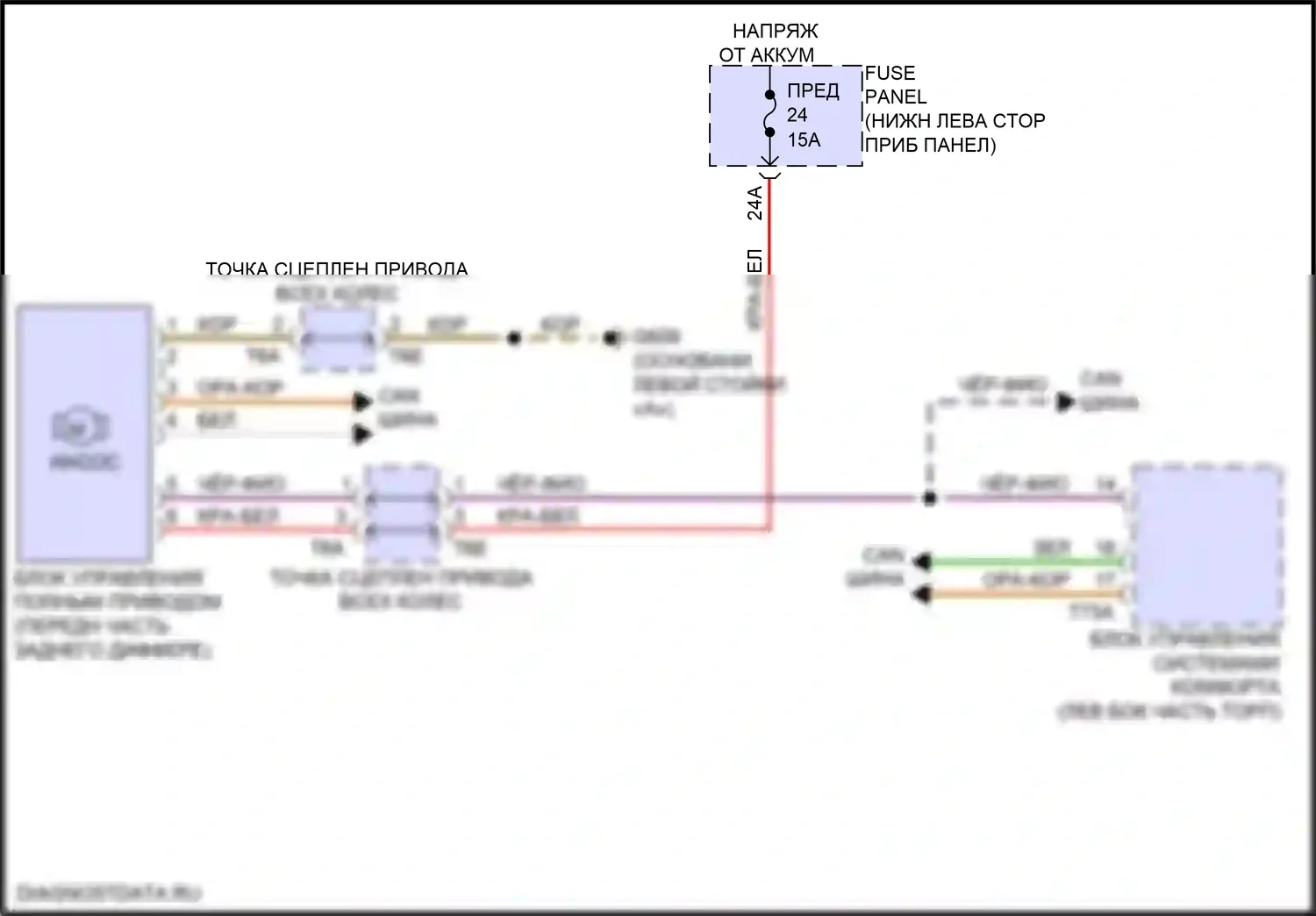S3 Audi 8Y (2020-2024): Электросхема awd, с вариантом s 