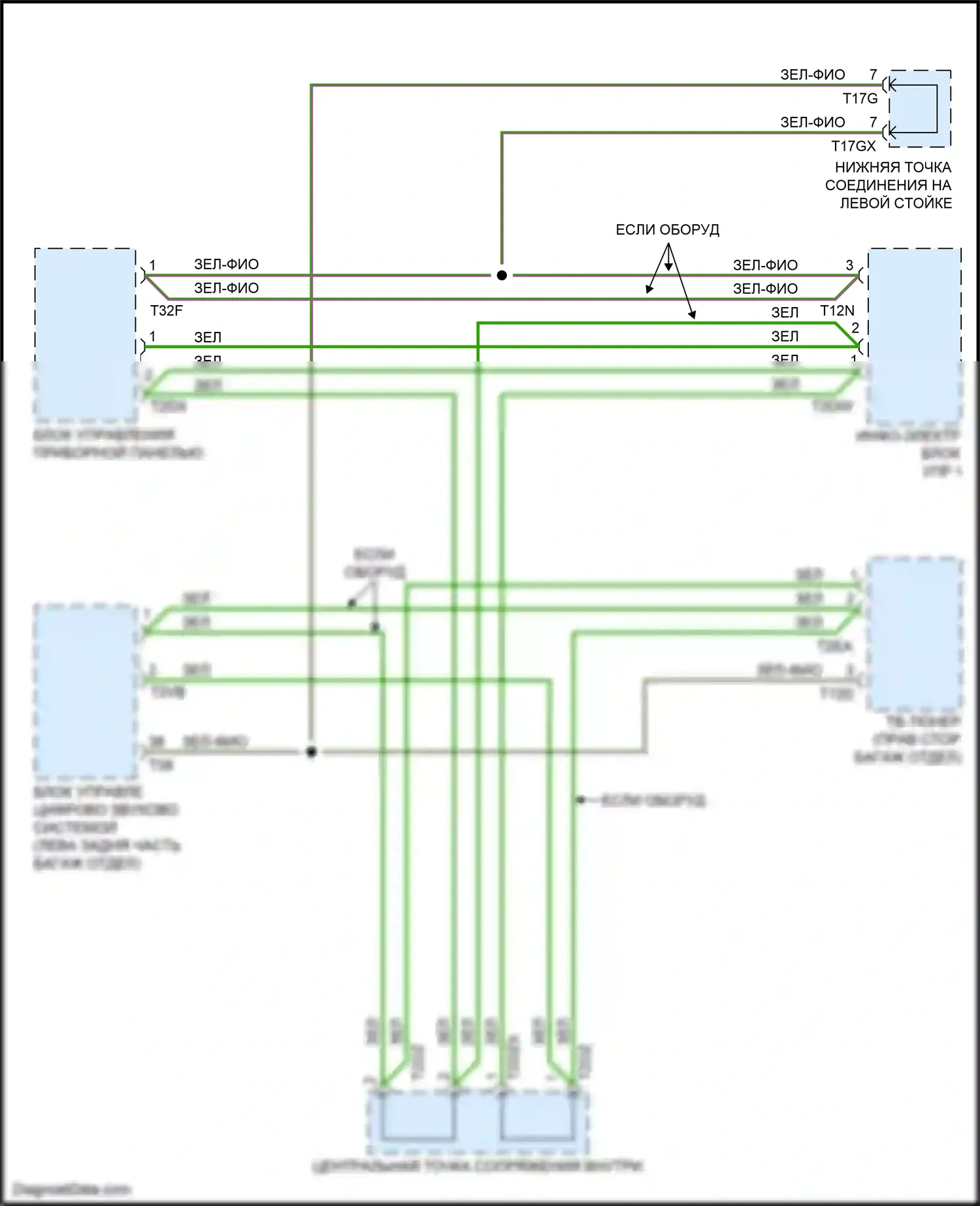 S4 Audi B9 (2016-2019): Большинство электросхем подключения шины данных 