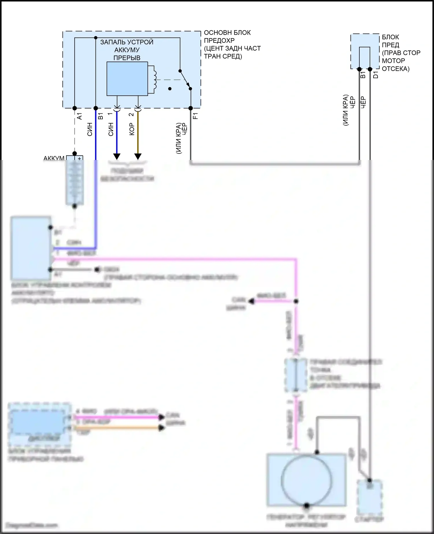 S4 Audi B9 (2016-2019): Электросхема генератора 