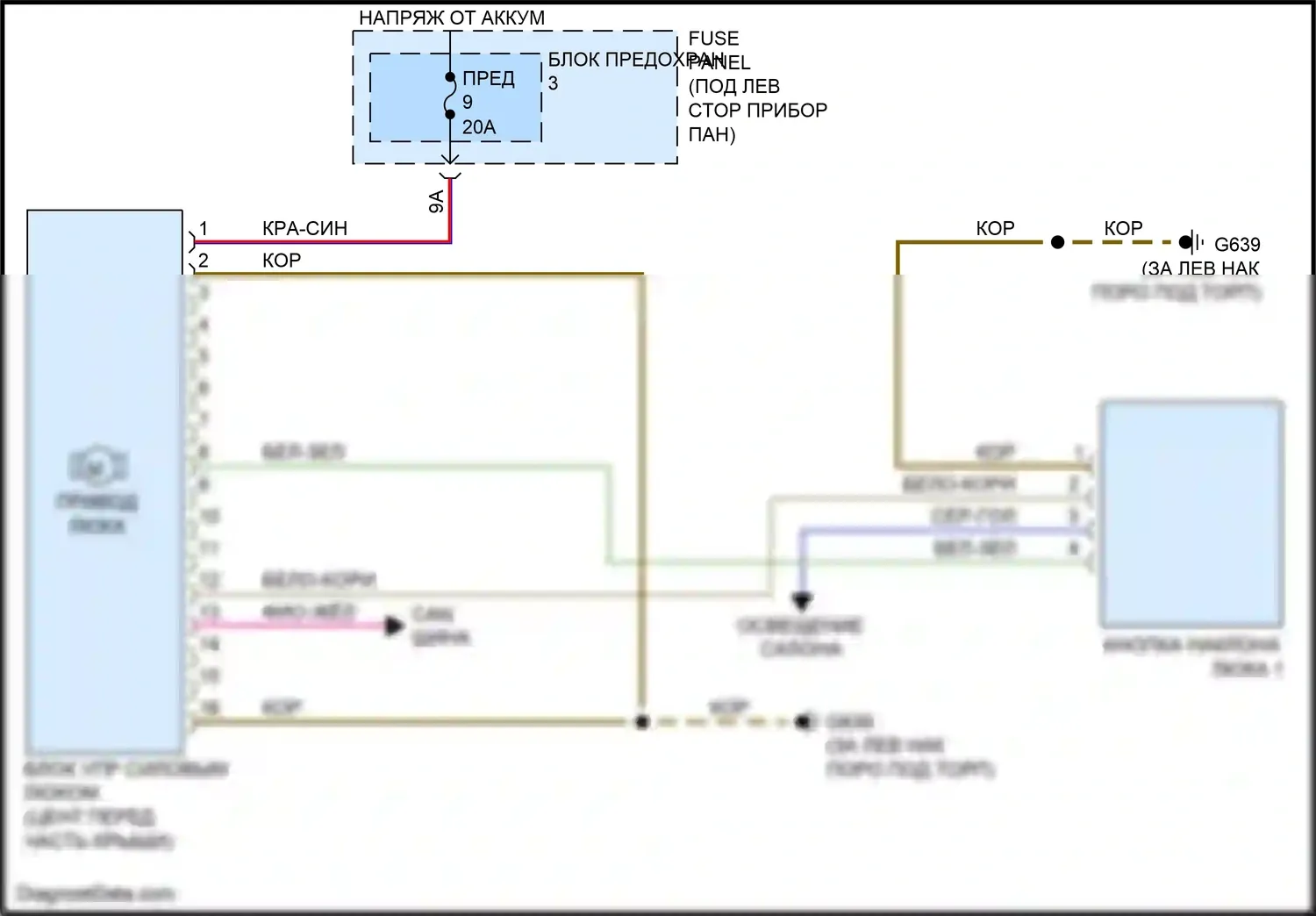 S5 Audi I рестайлинг (2011-2016): Электросхема люка 