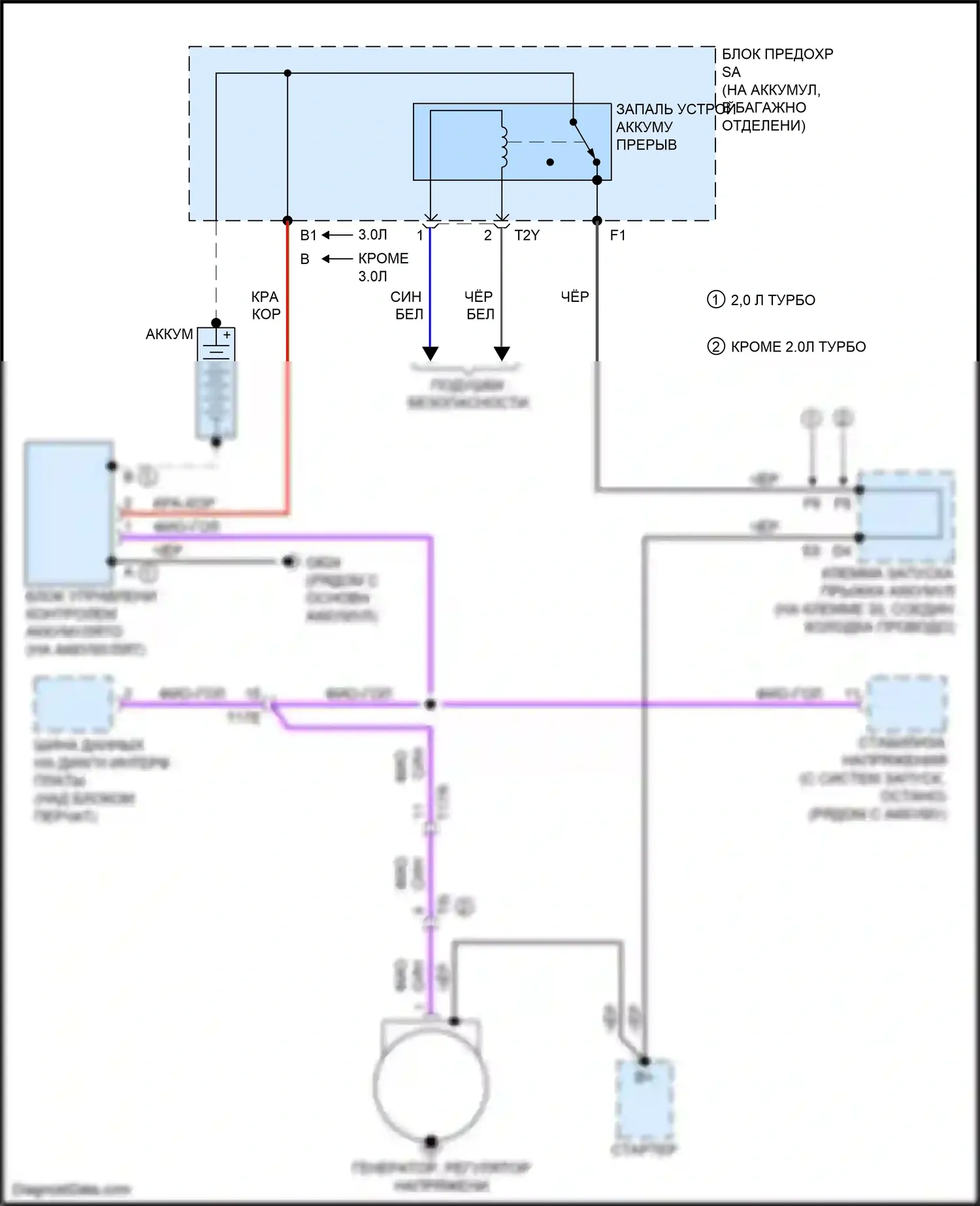 S5 Audi I рестайлинг (2011-2016): Электросхема генератора 