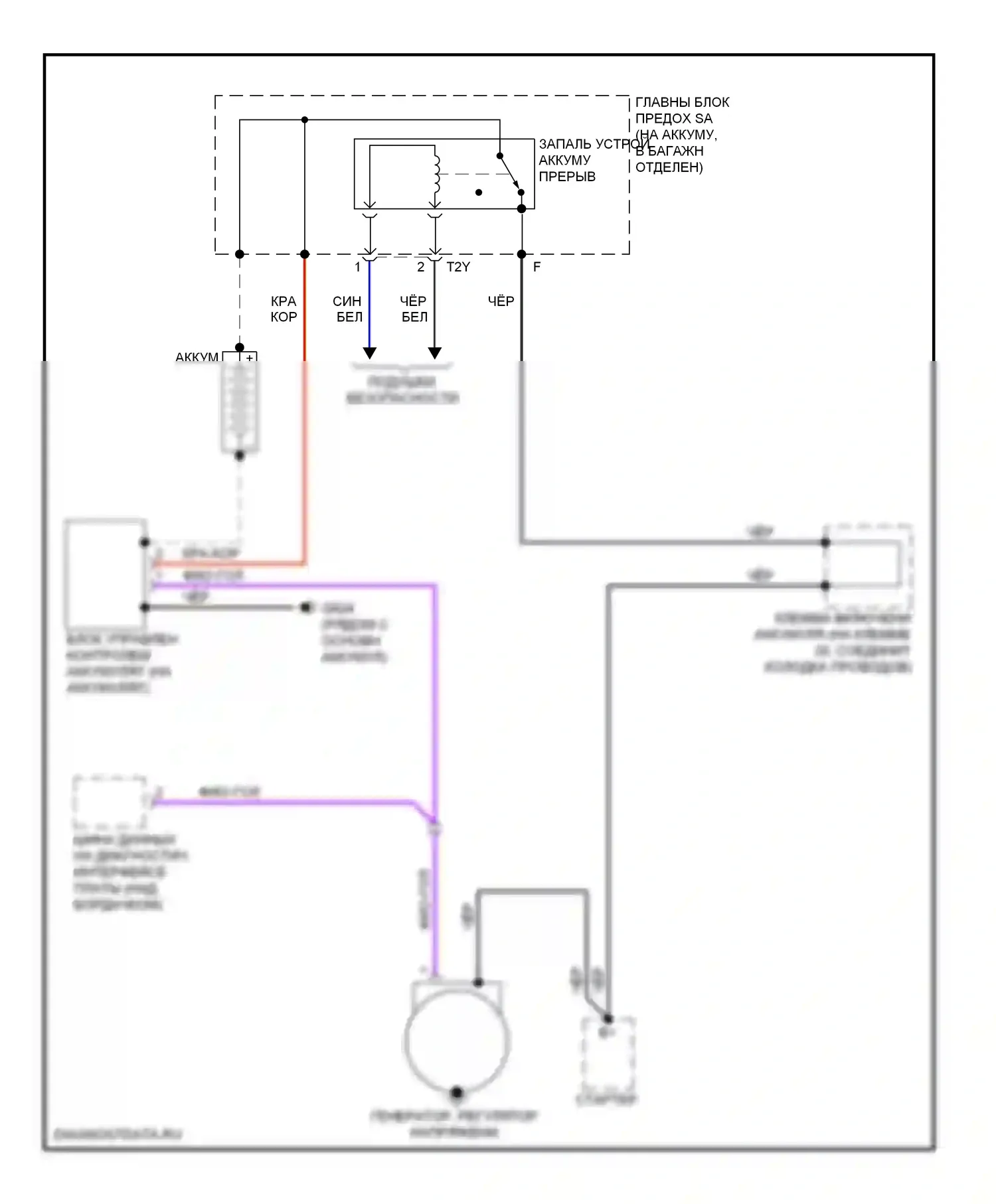 S5 Audi I (2007-2011): Электросхема генератора 