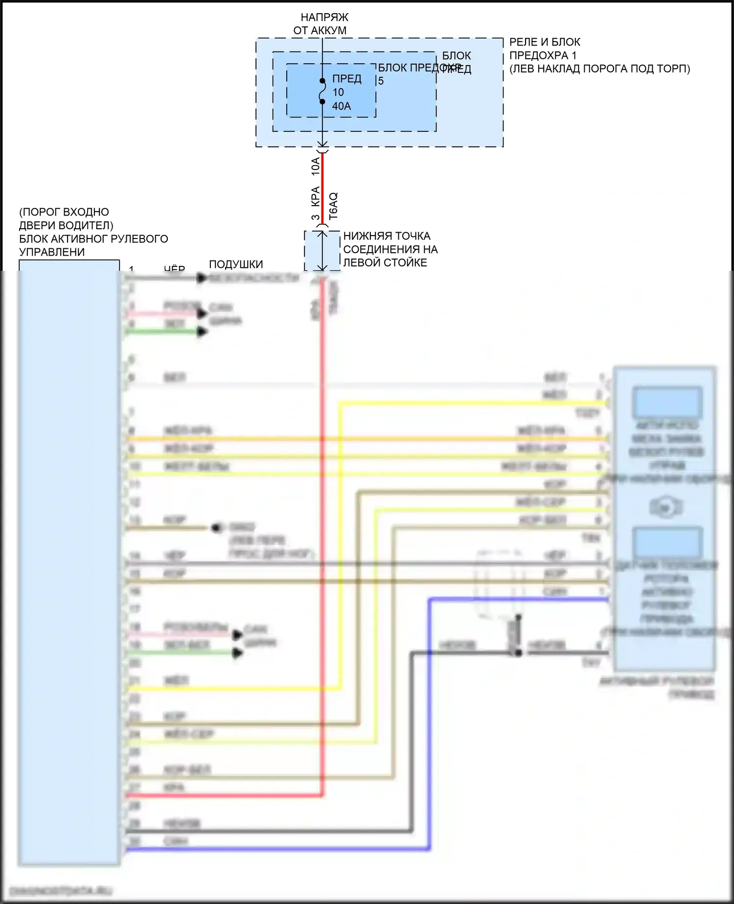 S5 Audi II рестайлинг (2019-2024): Электросхема блока активного рулевого управления 