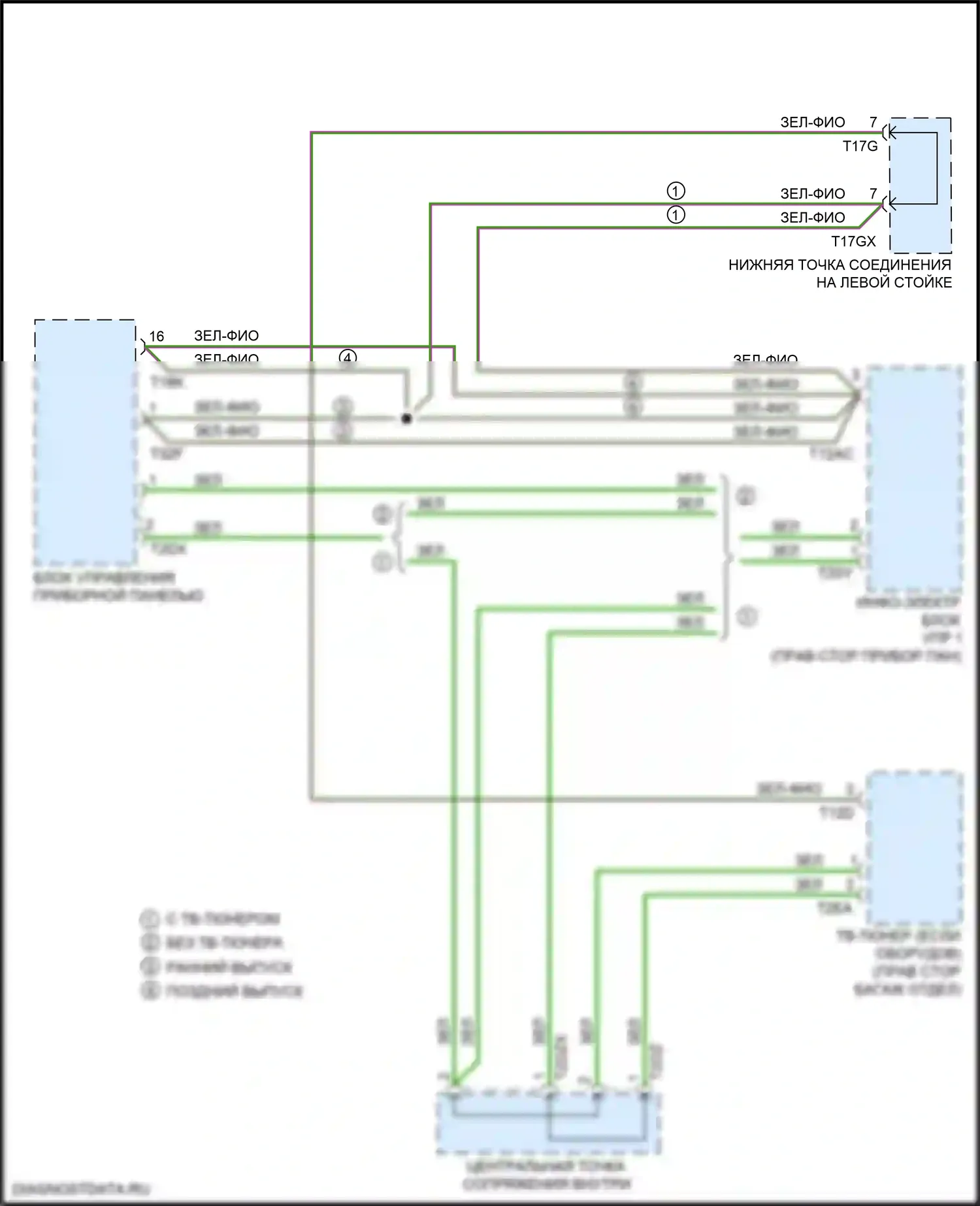 S5 Audi II рестайлинг (2019-2024): Большинство электросхем подключения шины данных 