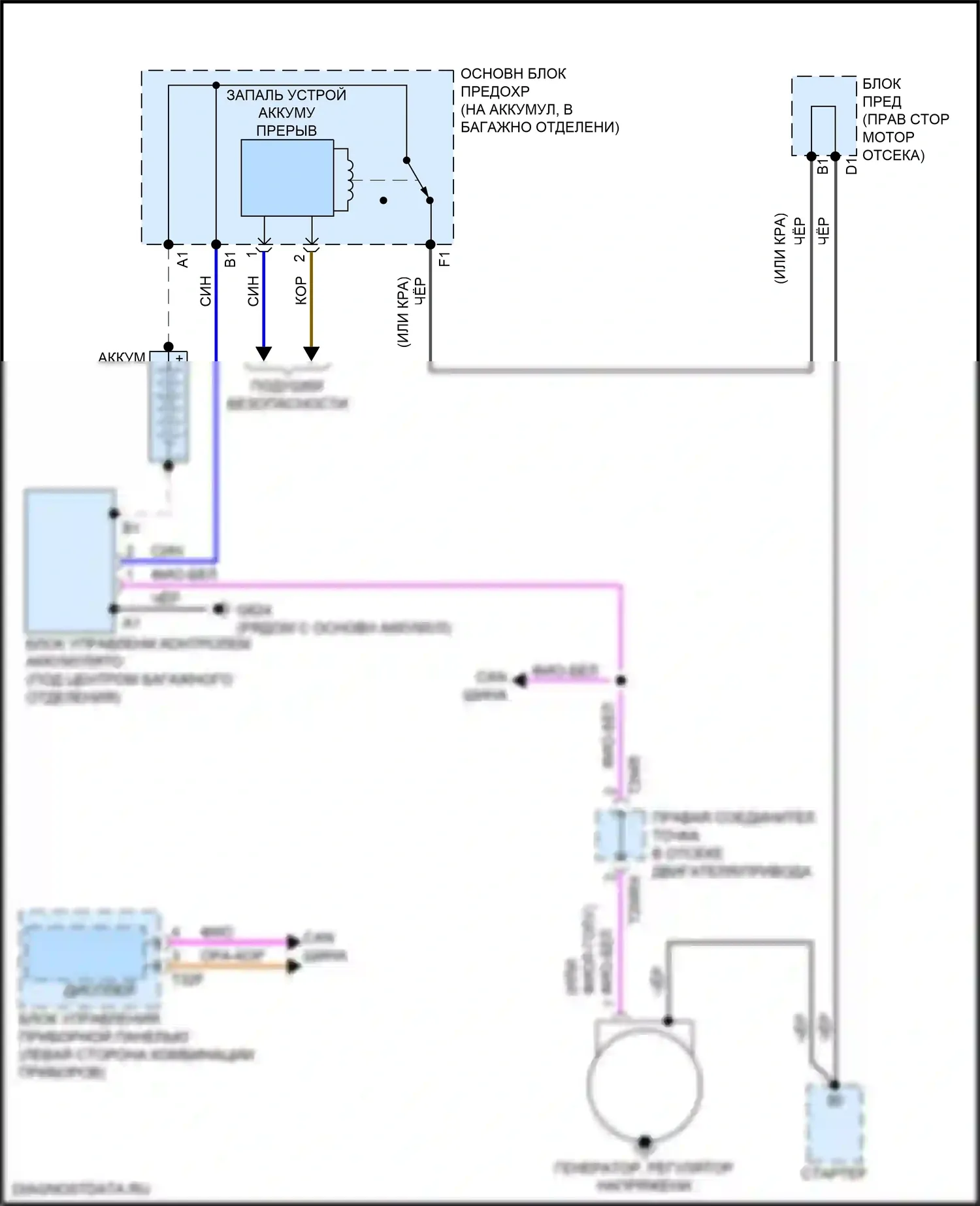 S5 Audi II рестайлинг (2019-2024): Электросхема генератора 
