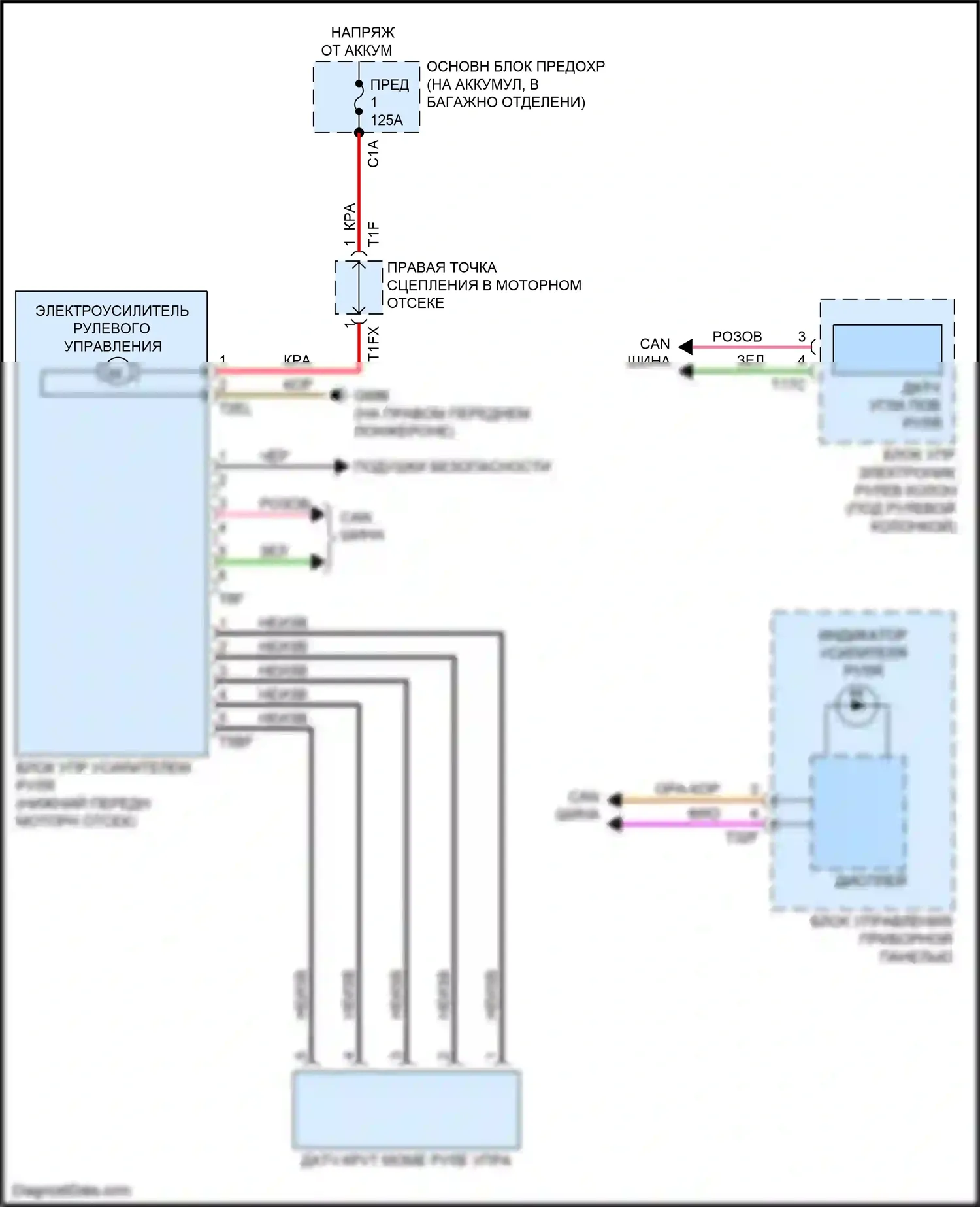 S5 Audi II (2016-2019): Электросхема блока активного рулевого управления 