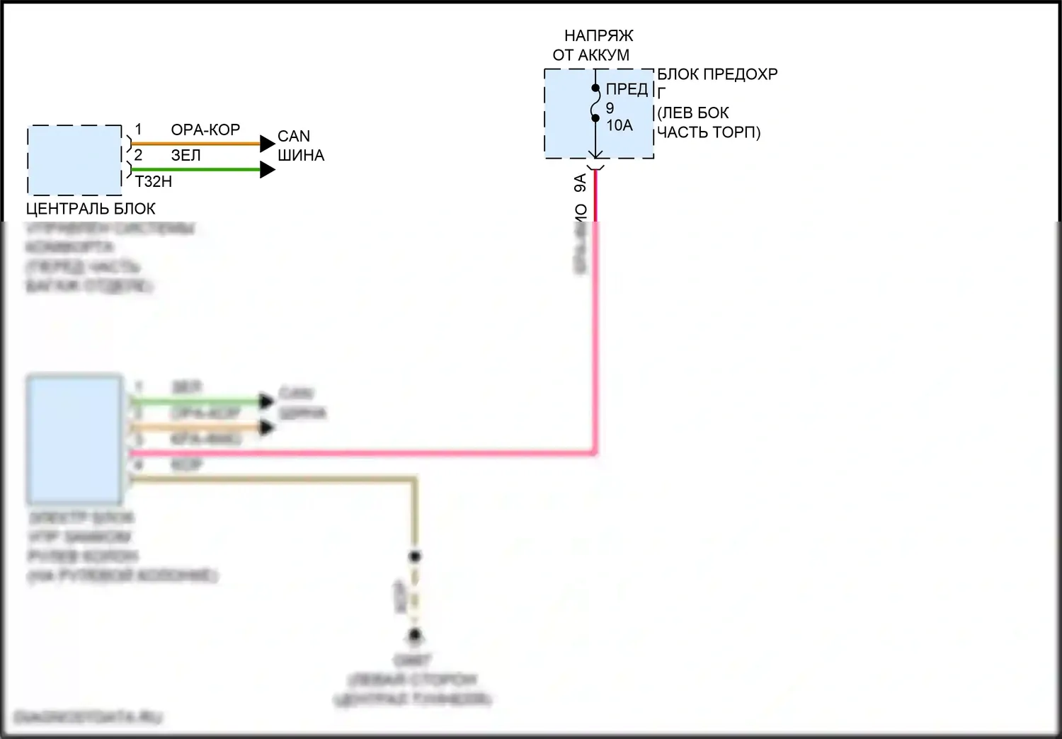 S6 Audi C8 (2019-2024): Электросхема рулевой колонки 
