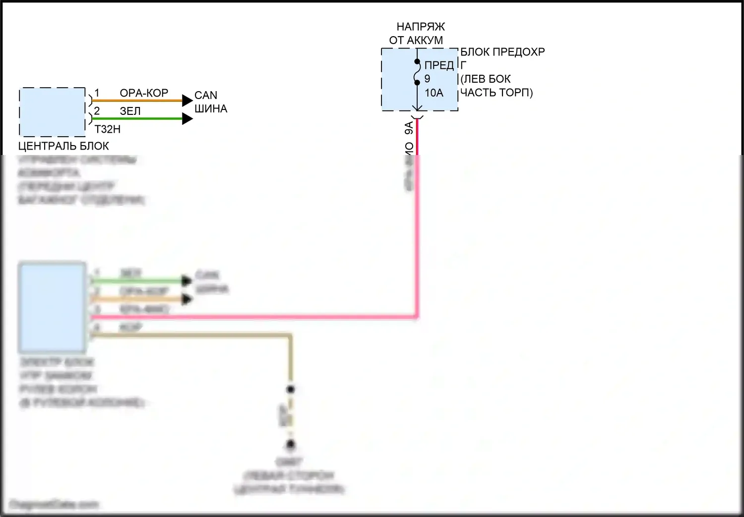 S7 Audi 4K (2019-2024): Электросхема рулевой колонки 