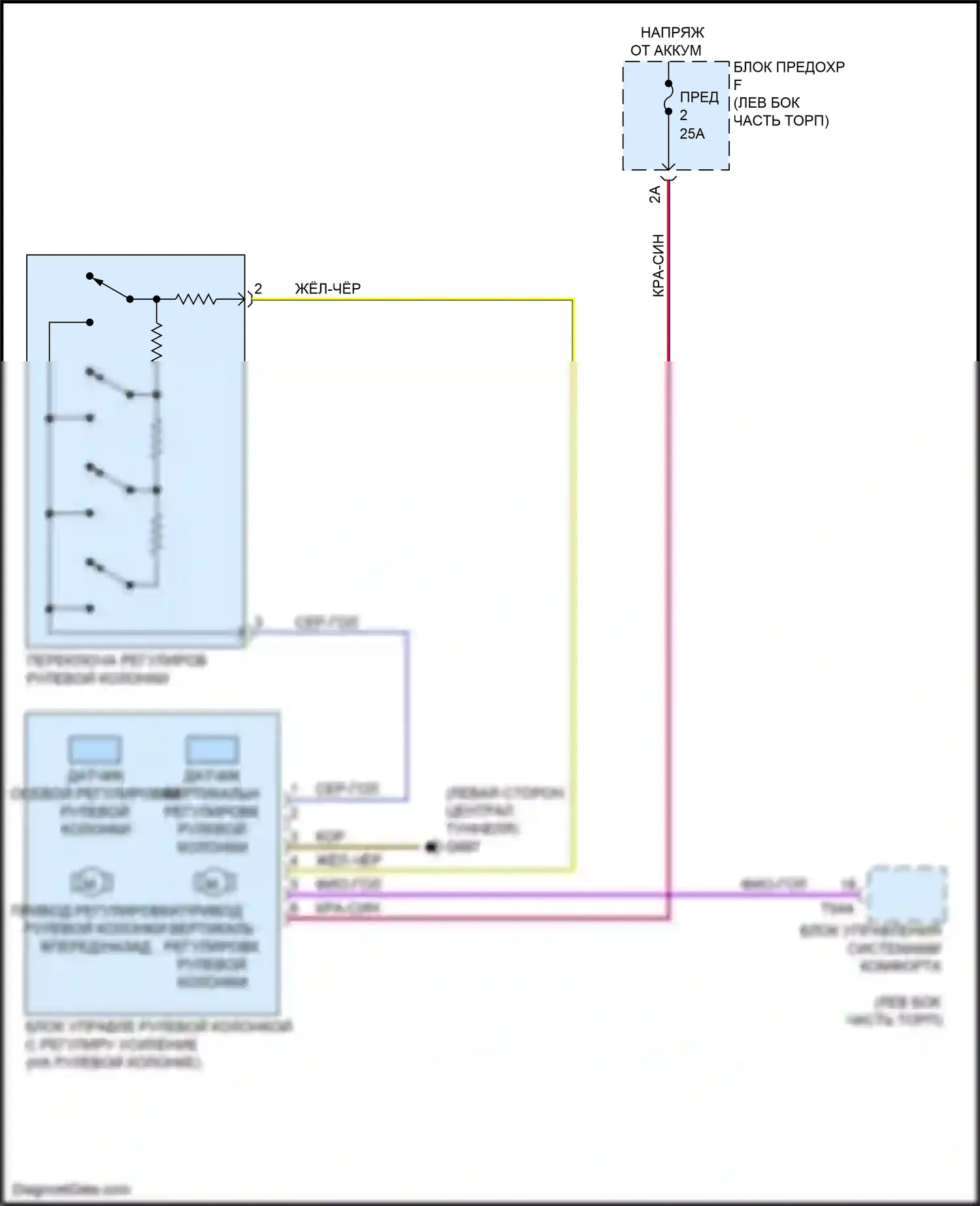S7 Audi 4K (2019-2024): Электросхема рулевой колонки с силовым наклоном 