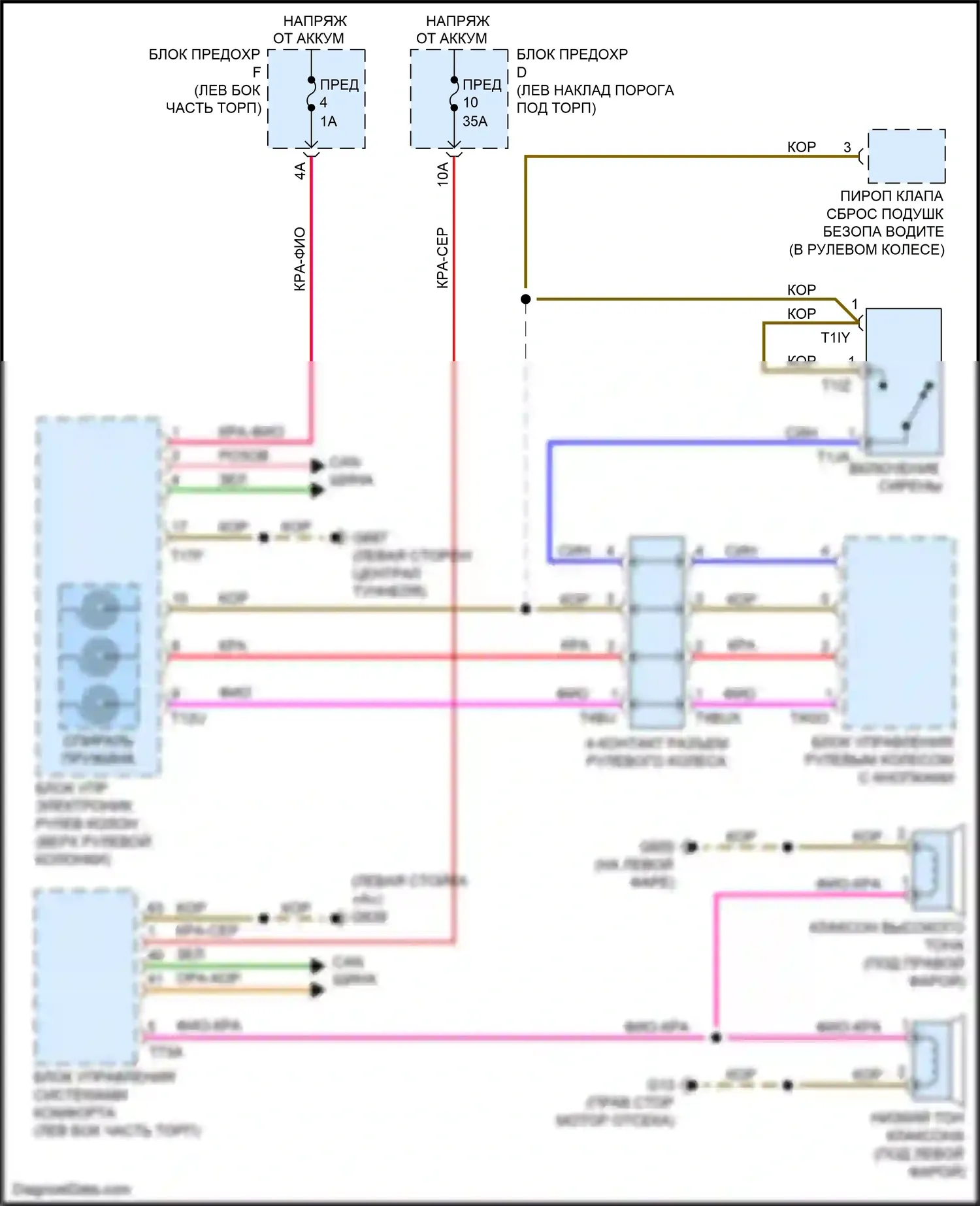 S7 Audi 4K (2019-2024): Электросхема клаксона 