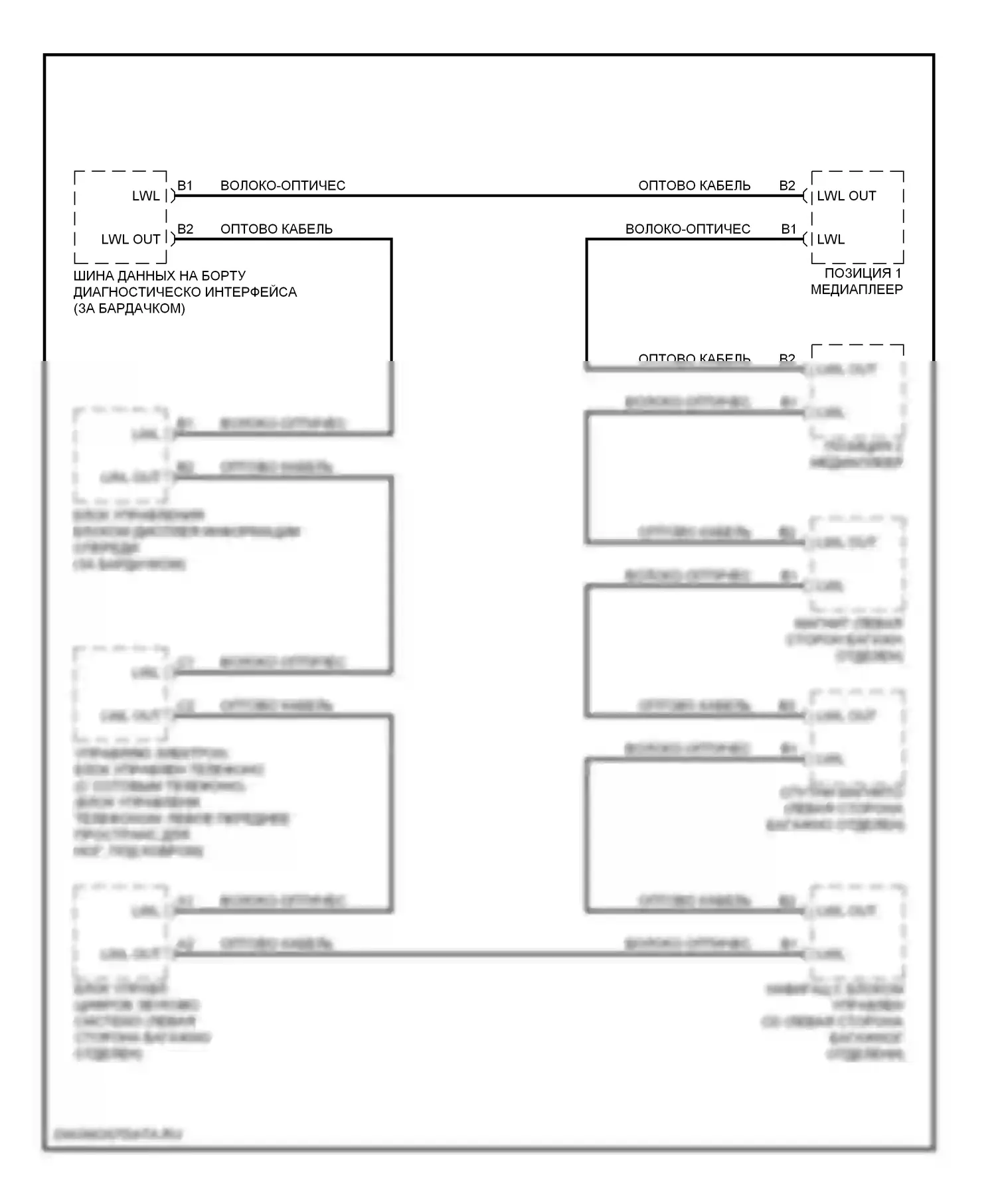 S8 Audi D3 рестайлинг (2007-2011): Большинство электросхем подключения шины данных 
