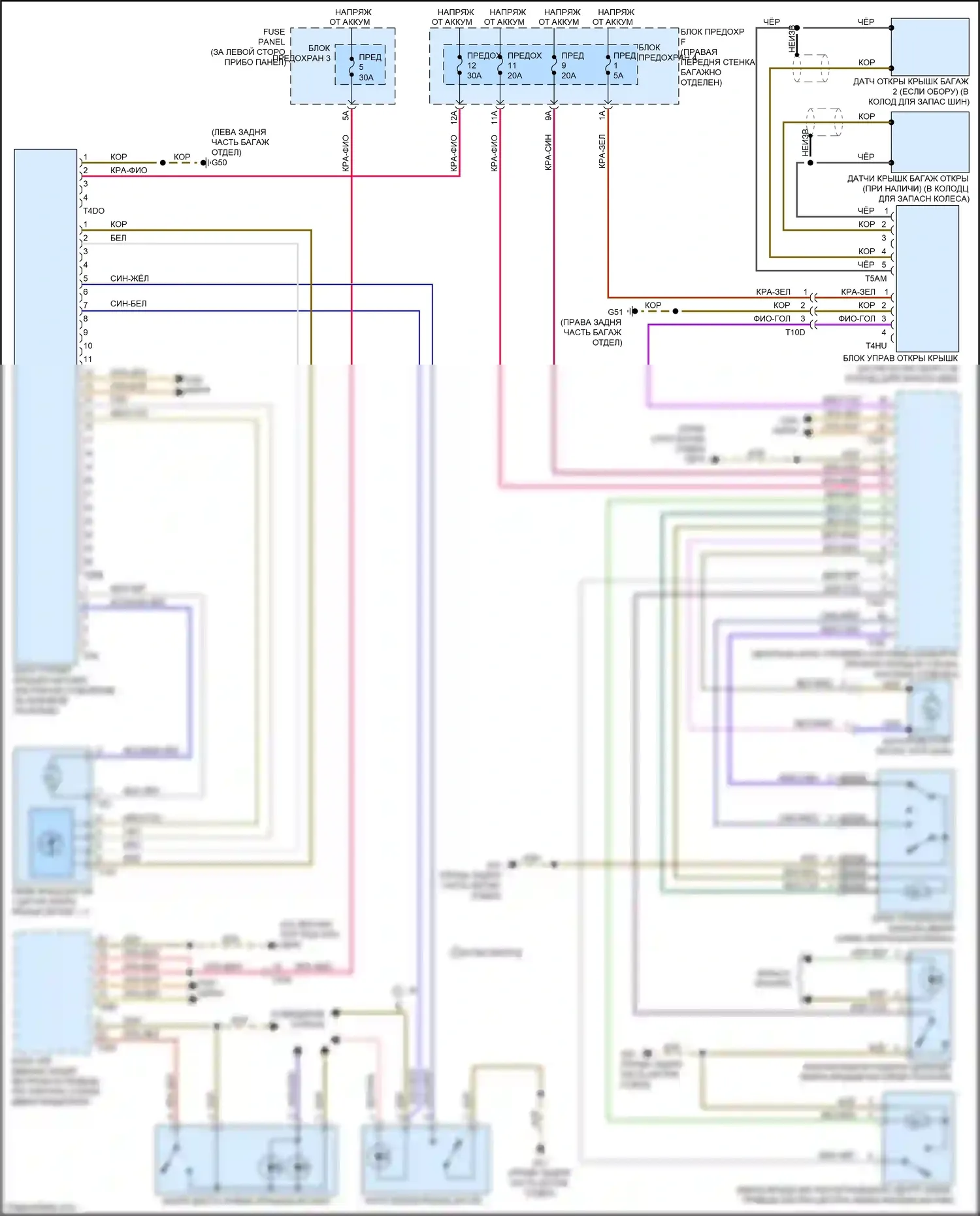 S8 Audi D4 рестайлинг (2013-2018): Электросхема открытия багажника и лючка топливного бака 