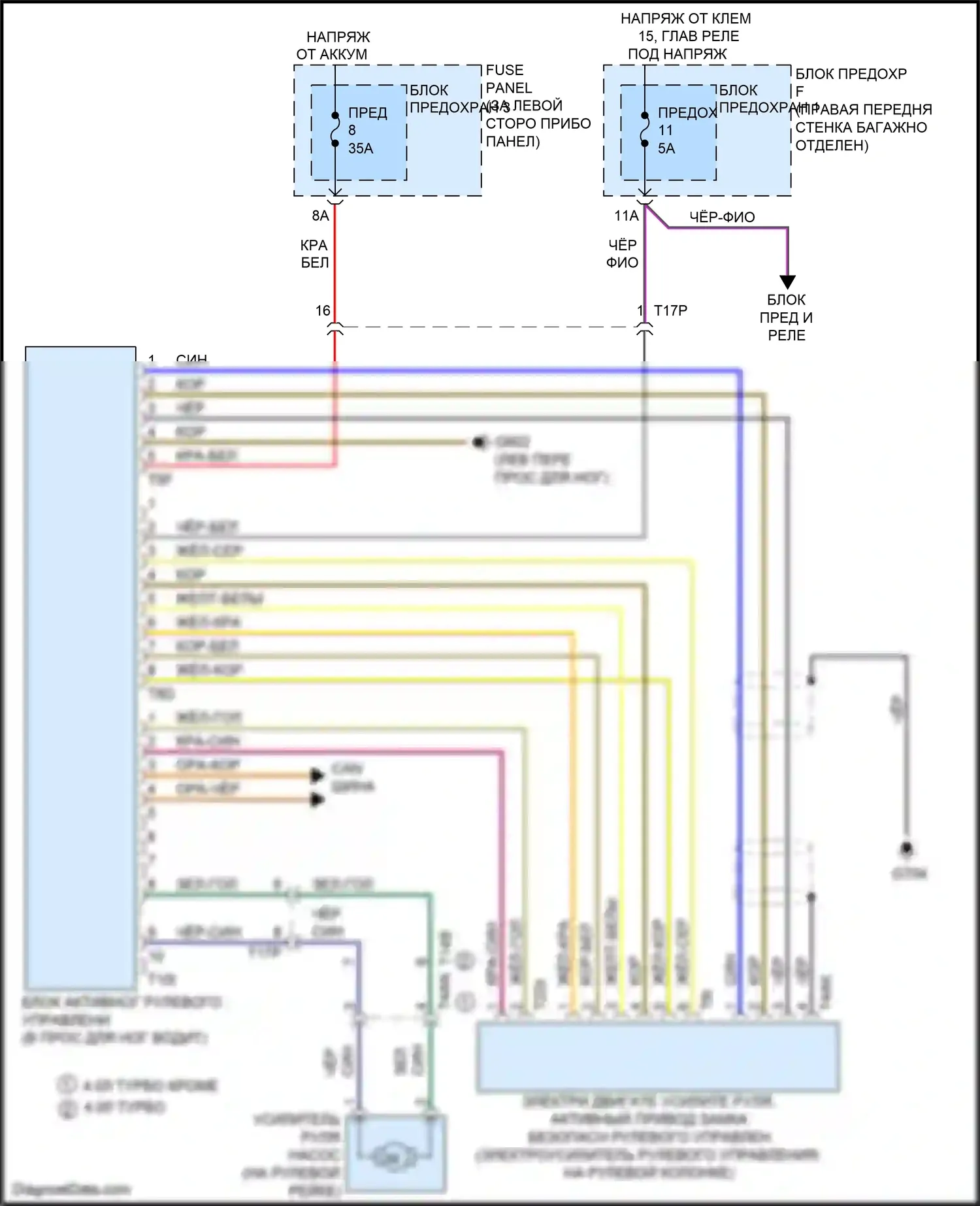 S8 Audi D4 рестайлинг (2013-2018): Электросхема блока активного рулевого управления 