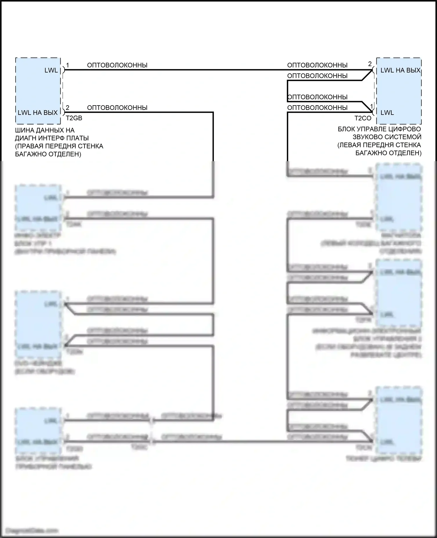 S8 Audi D4 рестайлинг (2013-2018): Большинство электросхем подключения шины данных 
