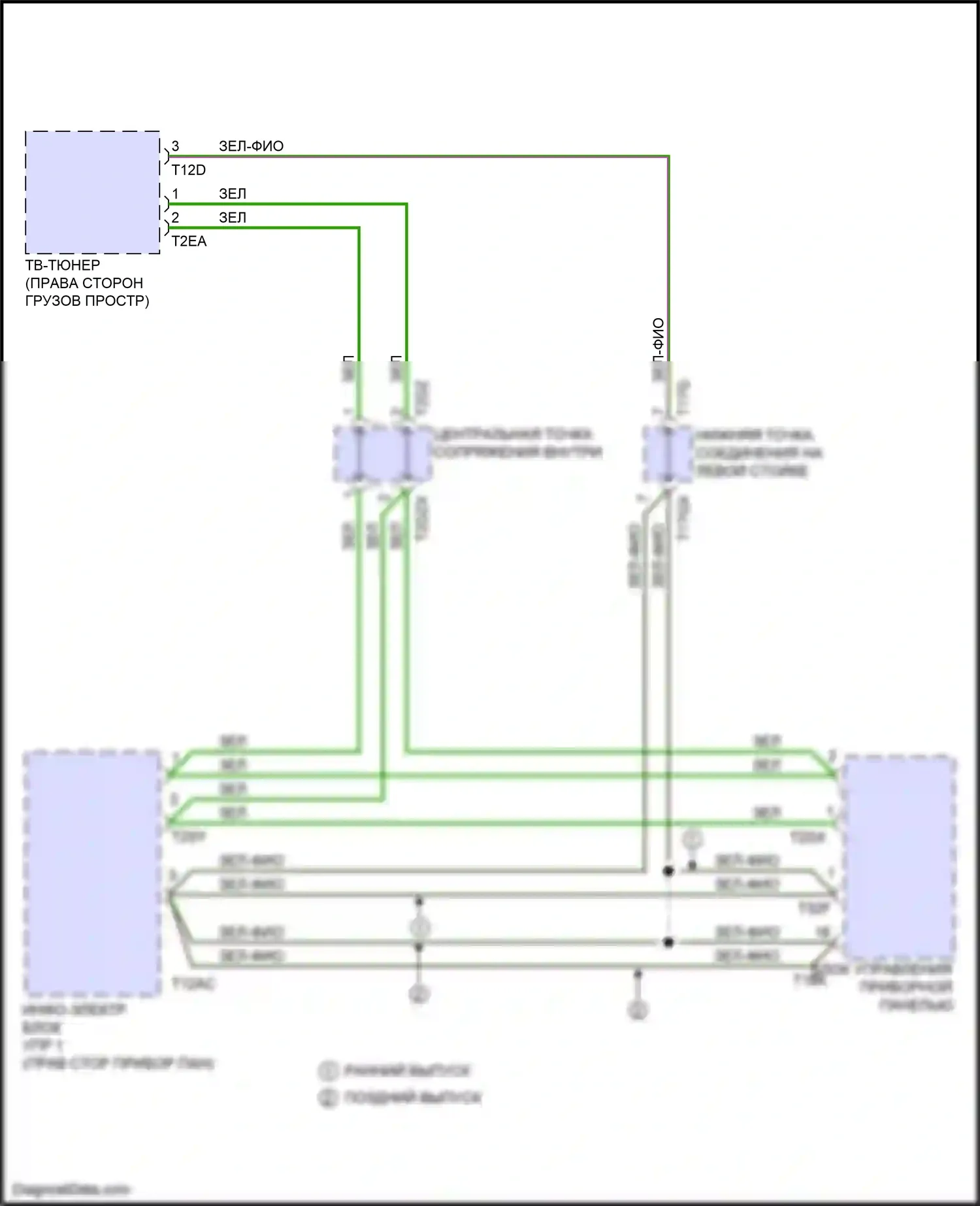 SQ5 Sportback Audi FY (2020-2024): Большинство электросхем подключения шины данных 