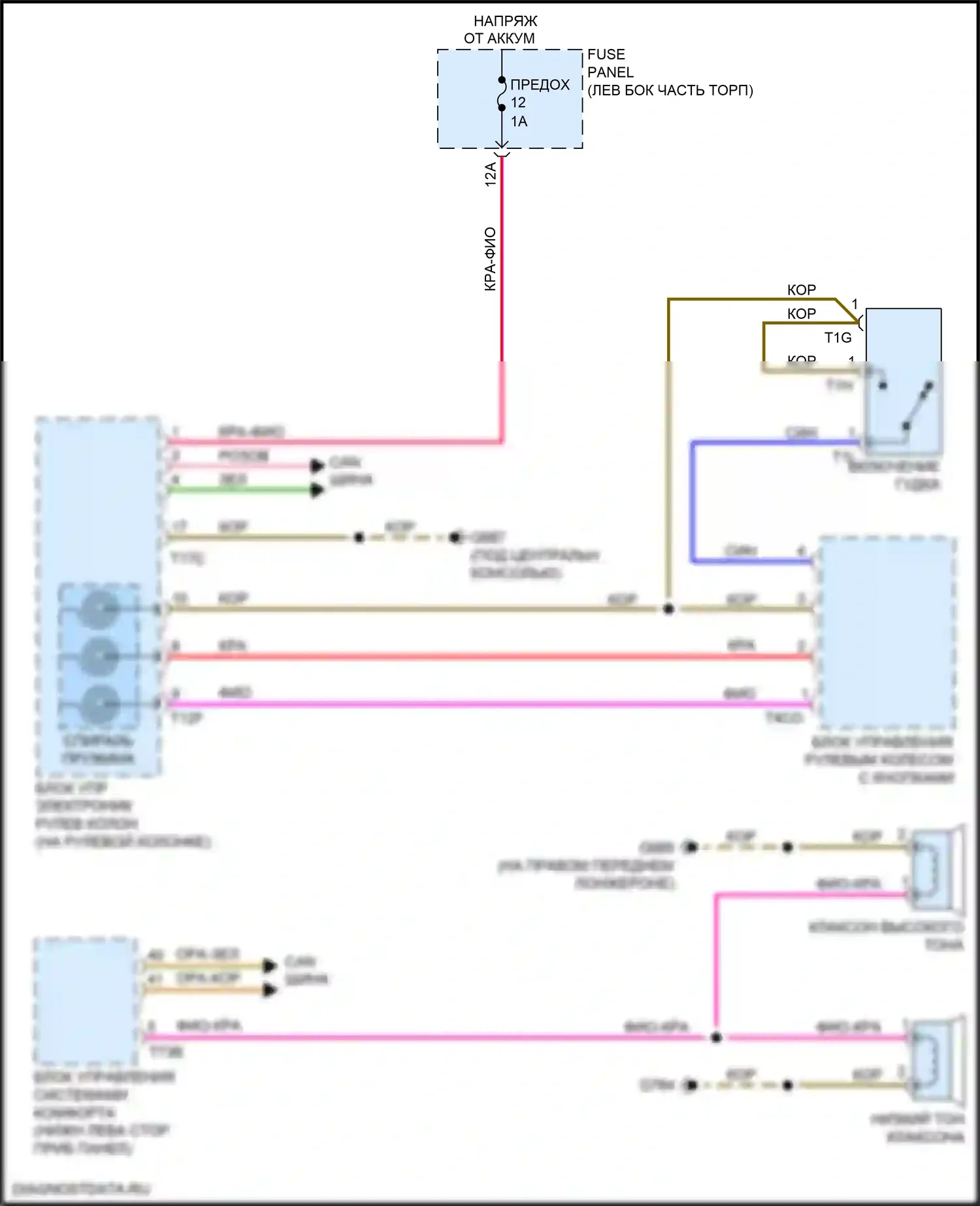 SQ5 Audi II (2017-2020): Электросхема клаксона 