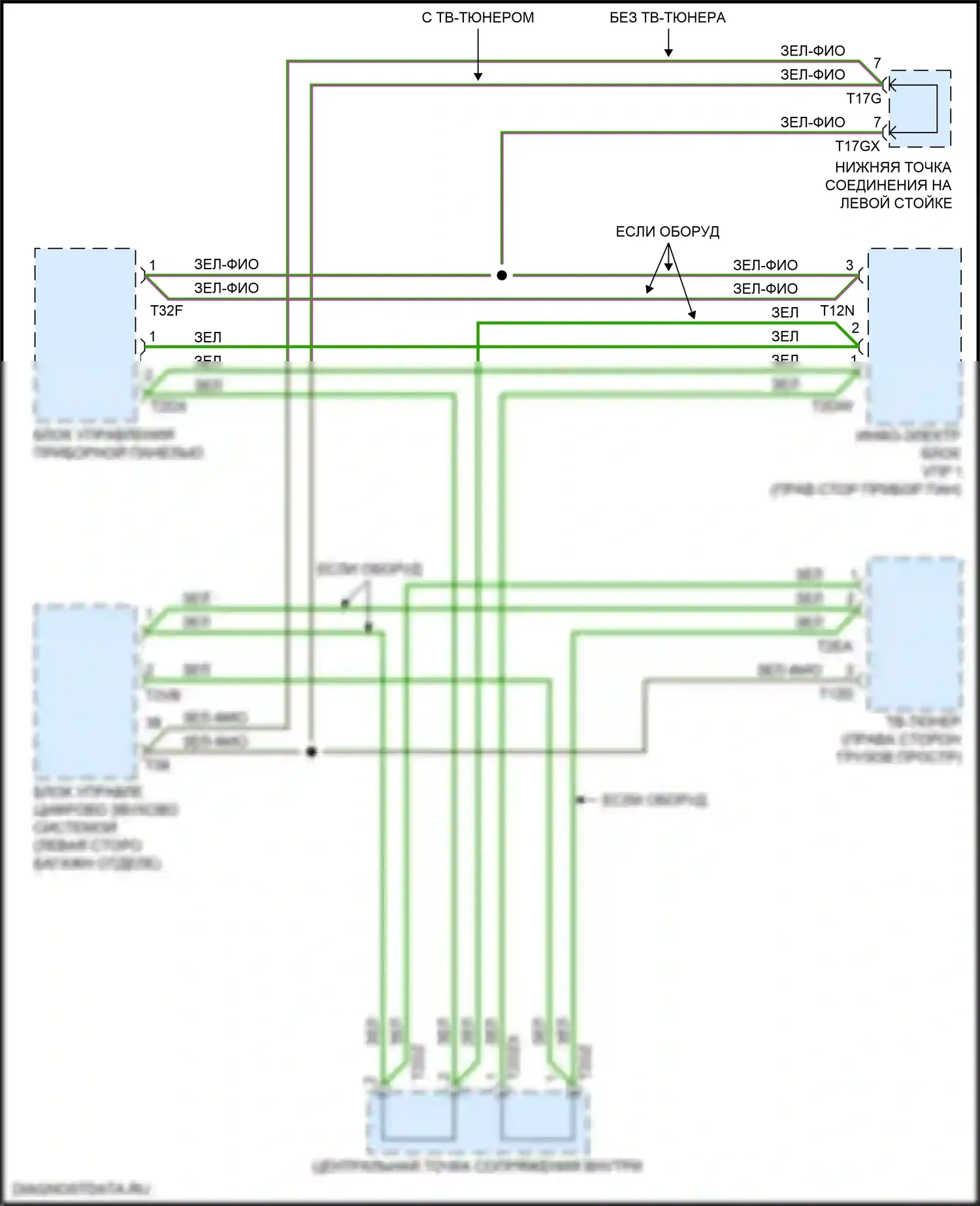 SQ5 Audi II (2017-2020): Большинство электросхем подключения шины данных 
