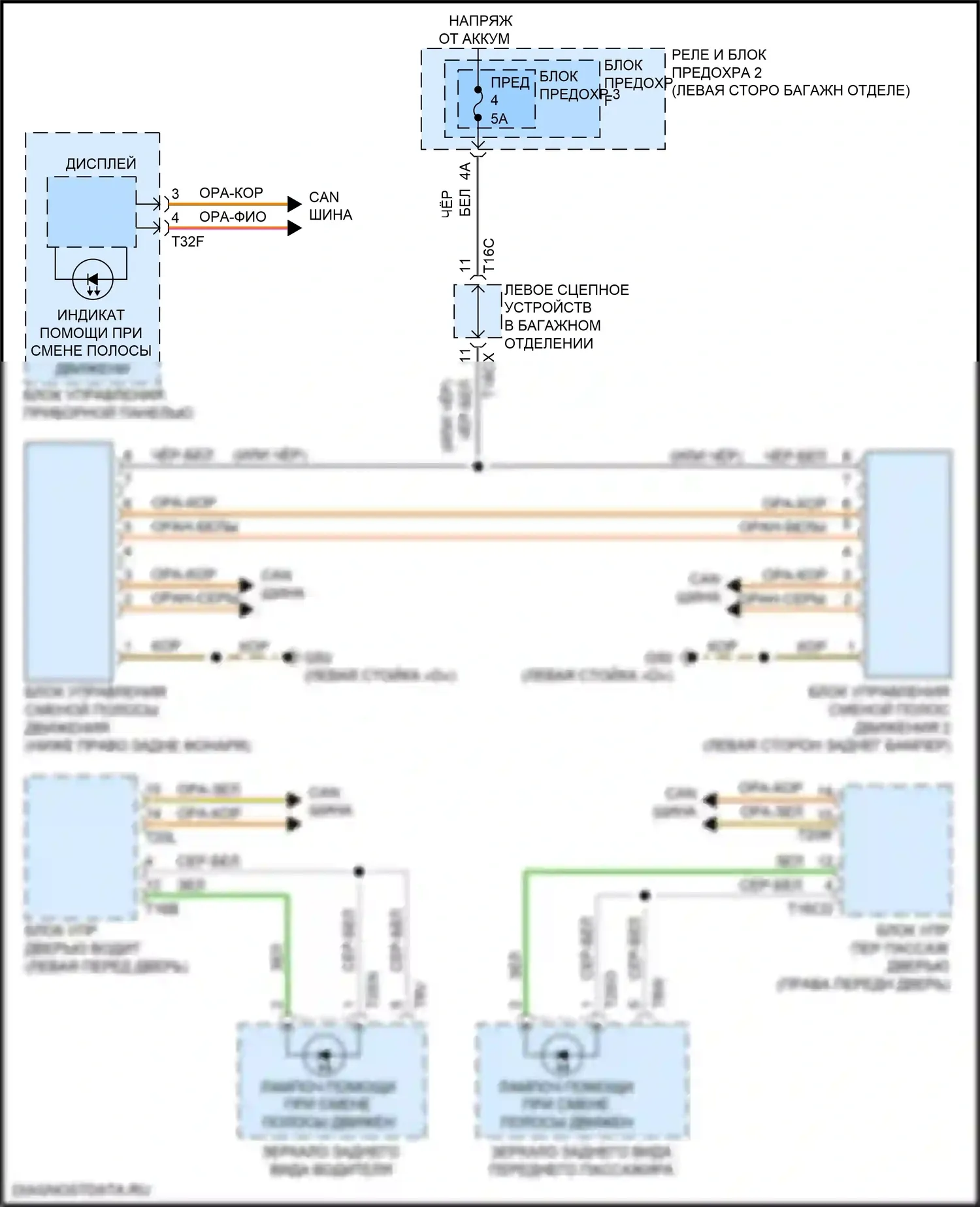 SQ5 Audi II (2017-2020): Электросхема помощи при смене полосы движения 