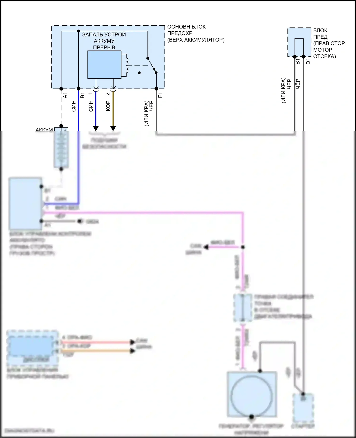SQ5 Audi II (2017-2020): Электросхема генератора 