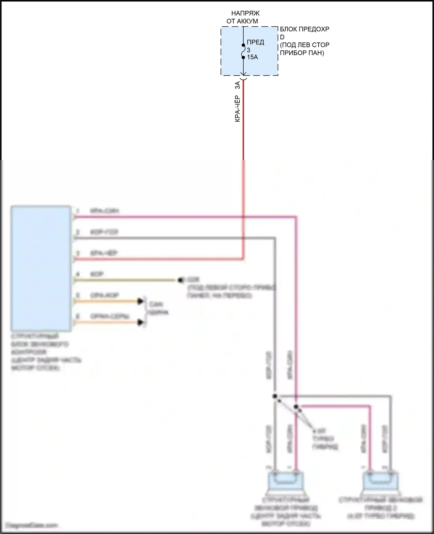 SQ8 Audi I рестайлинг (2023-2024): Структурно-костная электросхема звукового контроля 