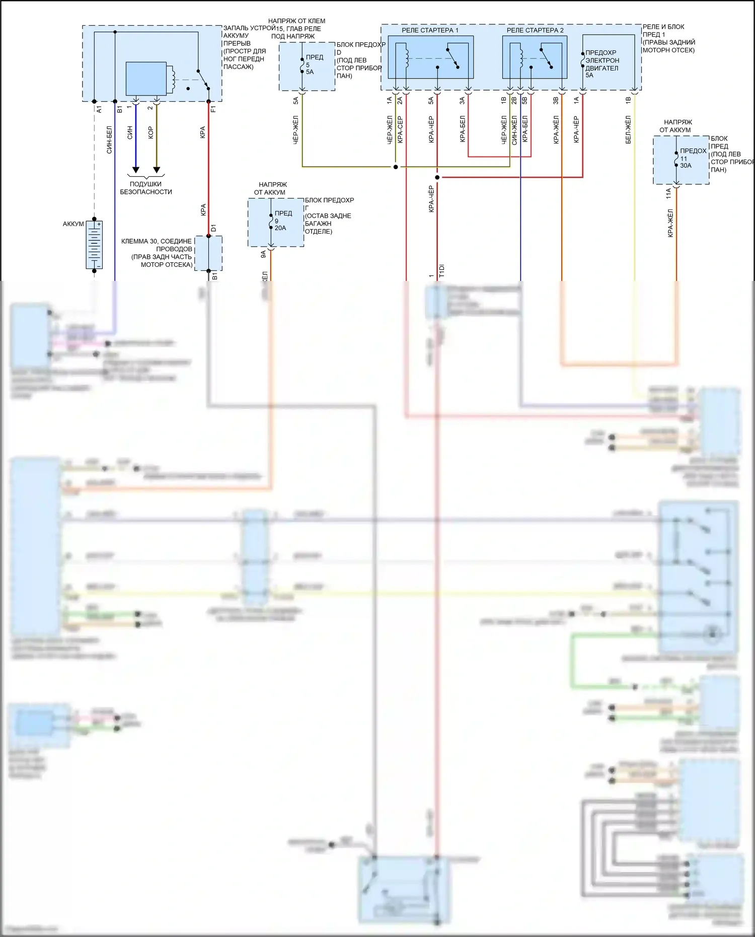 SQ8 Audi I рестайлинг (2023-2024): Электросхема стартера 