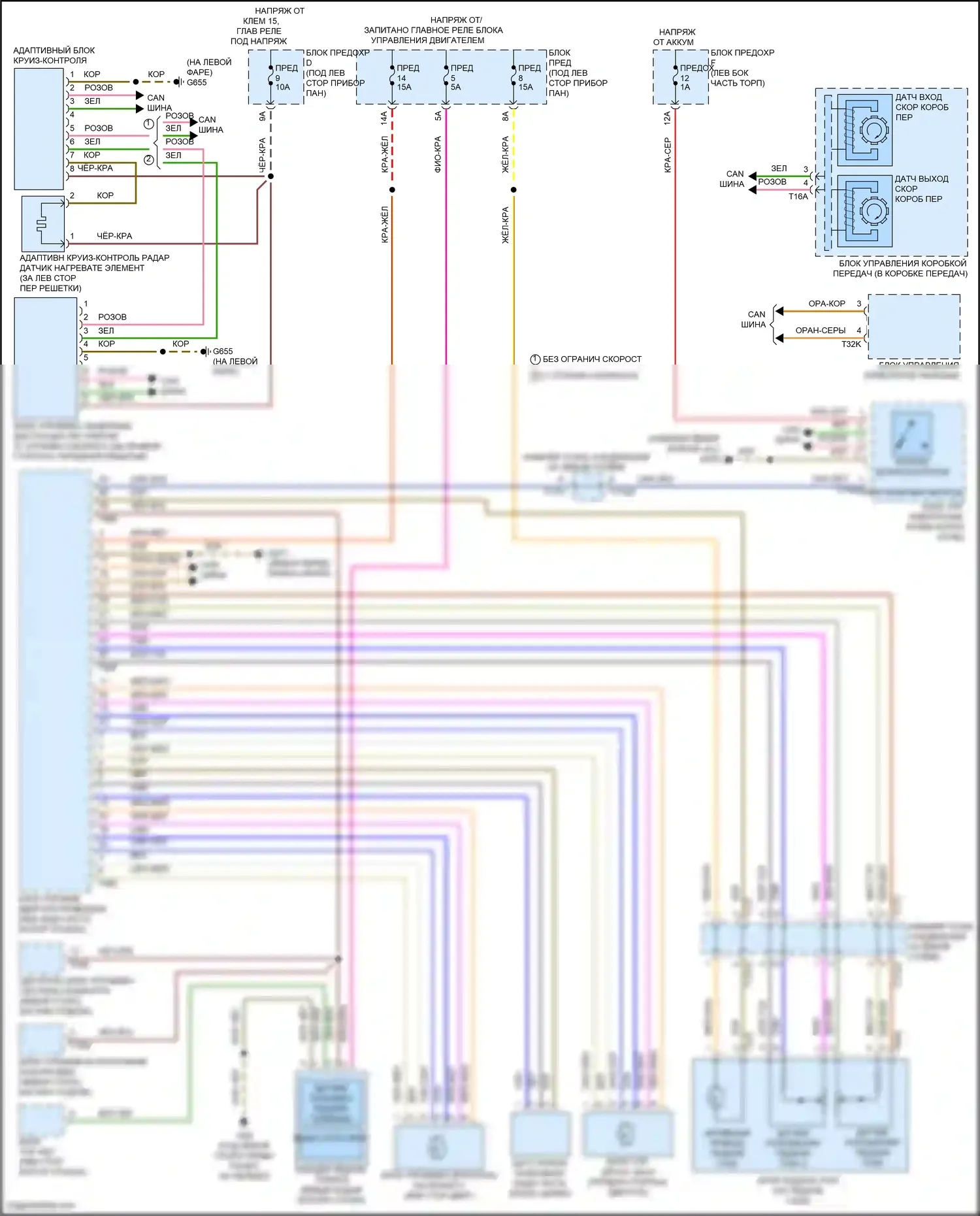 SQ8 Audi I (2019-2023): Электросхема круиз-контроля 
