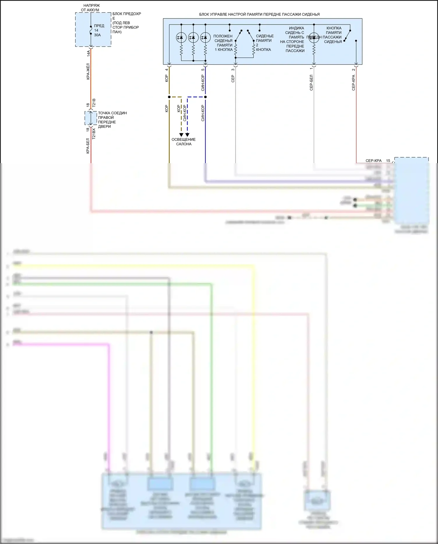 SQ8 Audi I (2019-2023): Электросхема кресла памяти пассажира, со спортивными креслами (2 из 2) 
