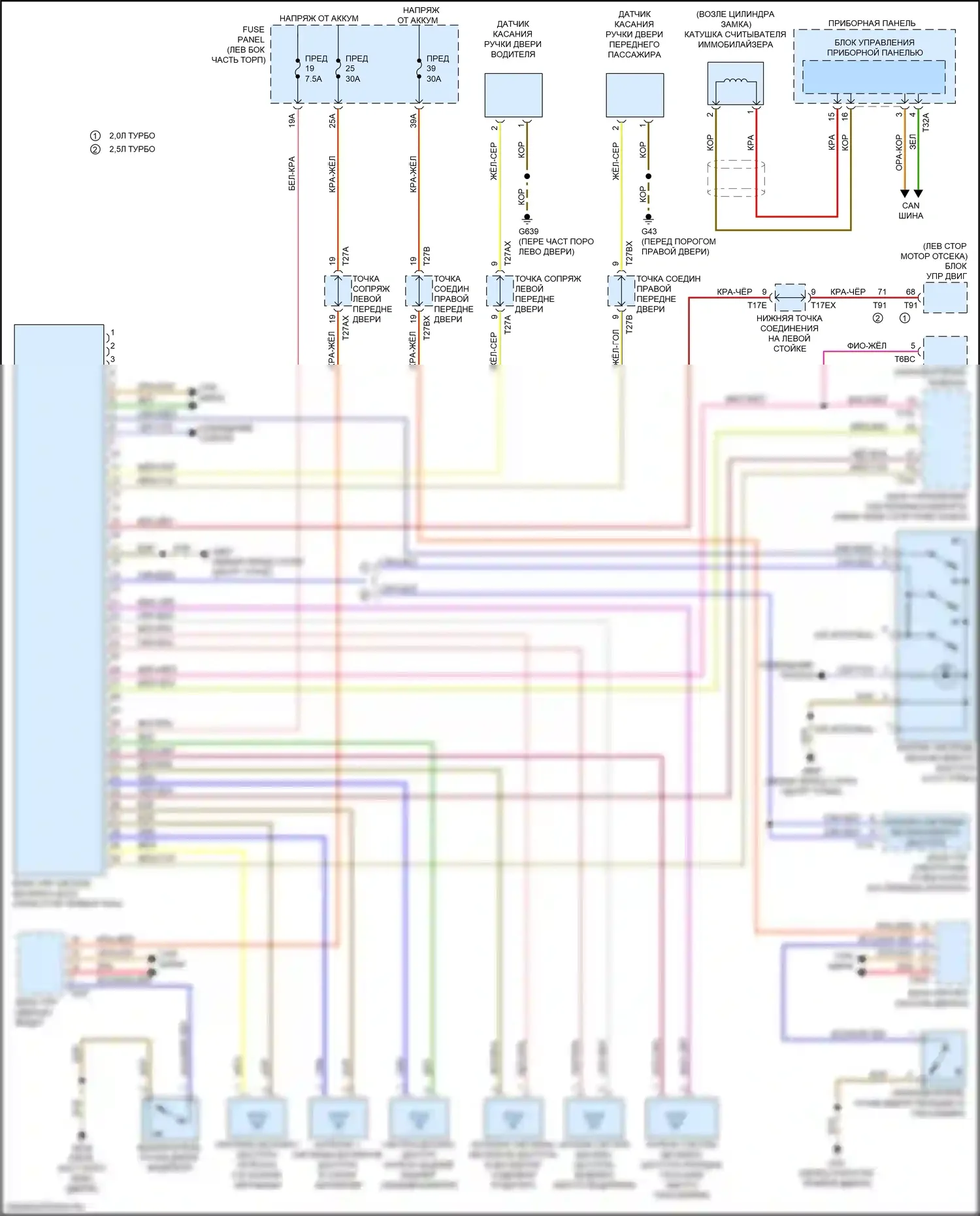 TT RS Audi 8S рестайлинг (2019-2024): Электросхема системы бесключевого доступа 