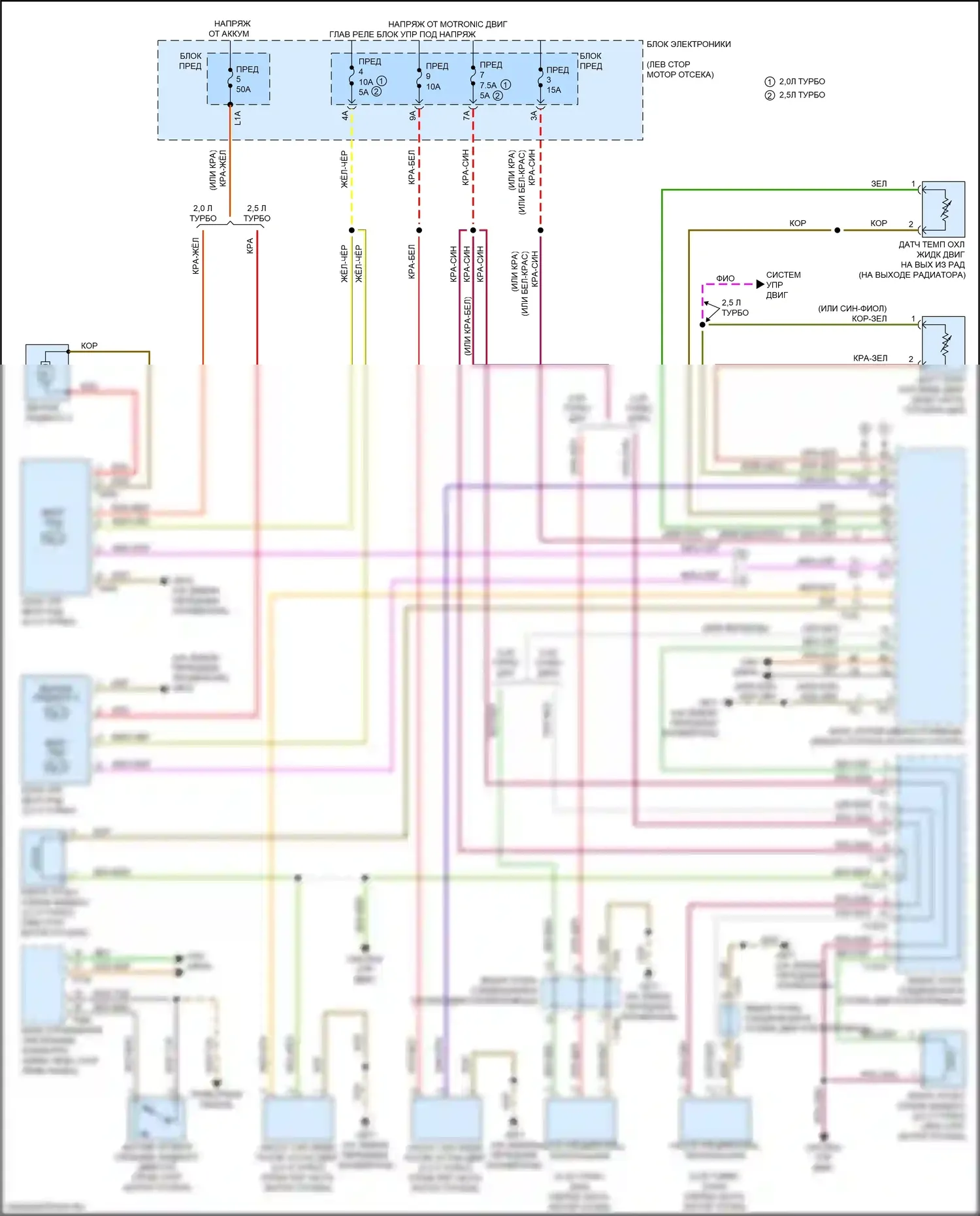 TT Audi 8S рестайлинг (2018-2024): Электросхема вентилятора охлаждения 