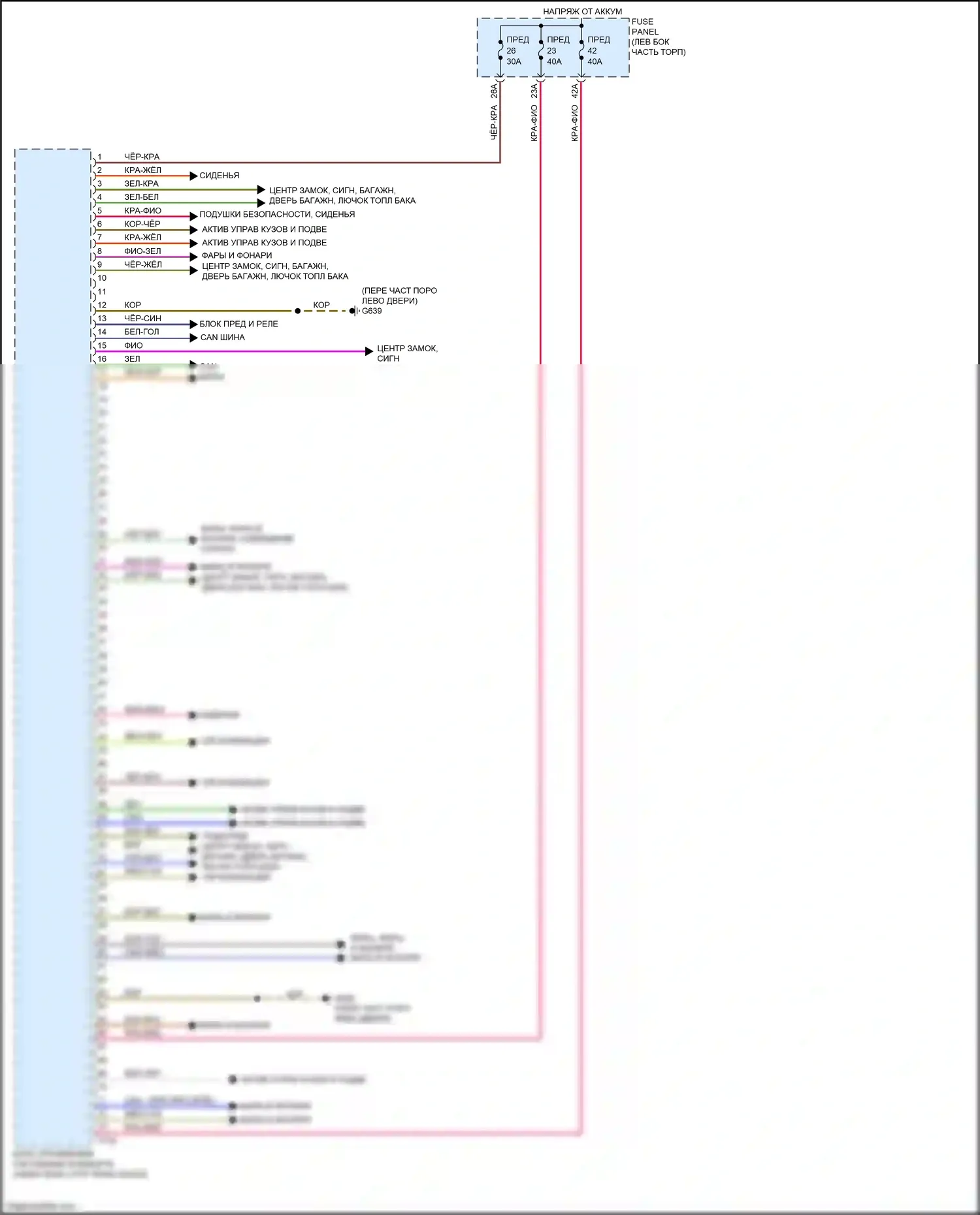 TTS Audi 8S (2014-2018): Электросхема блока управления системами комфорта (2 из 2) 