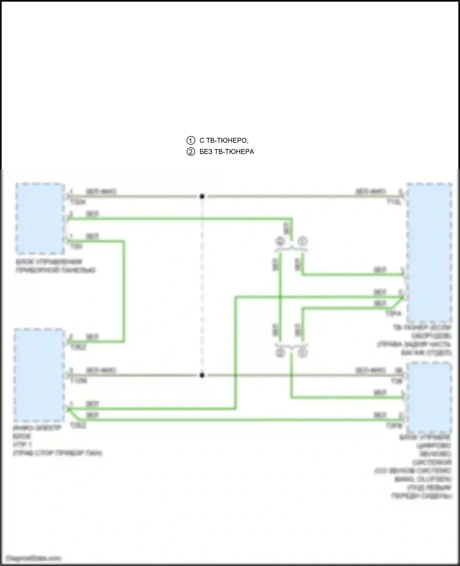 TTS Audi 8S (2014-2018): Большинство электросхем подключения шины данных 