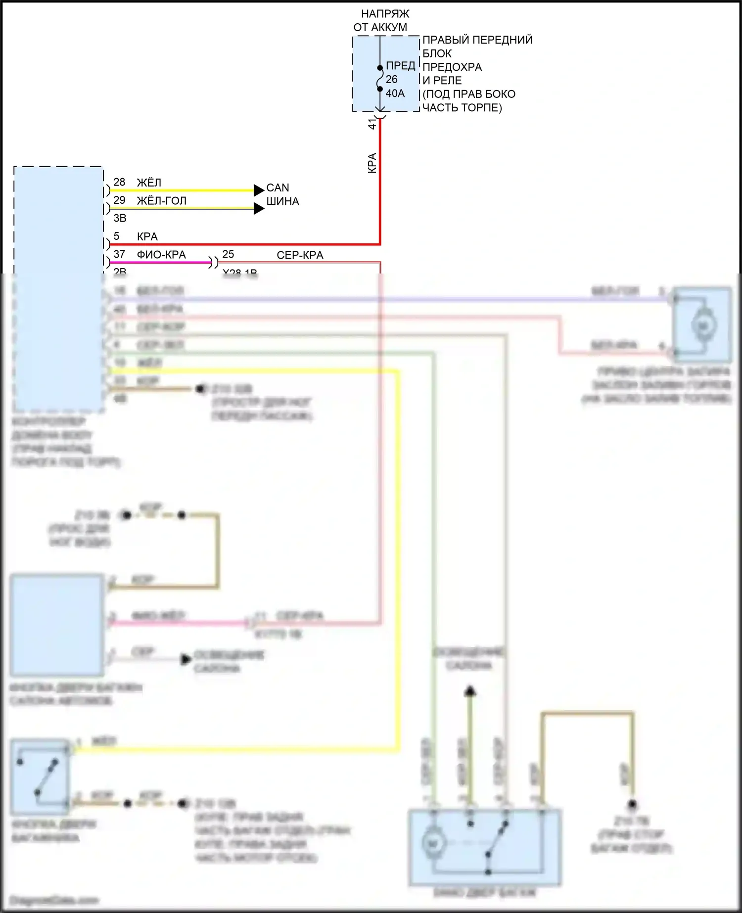 2 серия BMW G42 (2021-2024): Электросхема открытия багажника и лючка топливного бака 