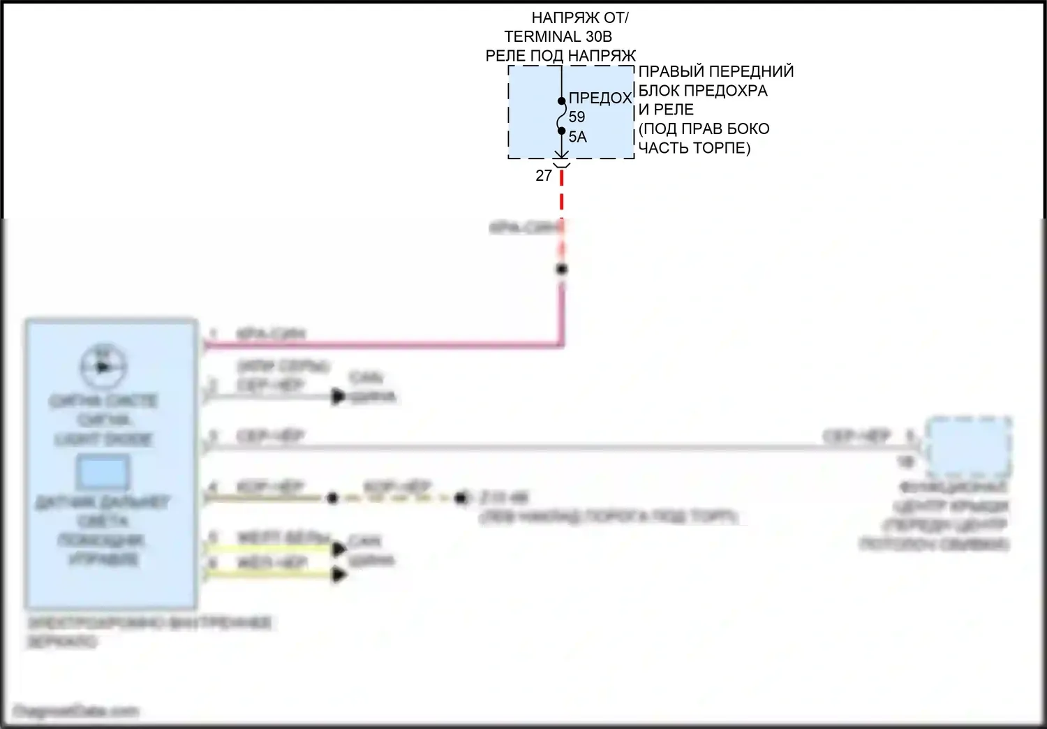 2 серия BMW G42 (2021-2024): Электросхема управления зеркалами заднего вида 