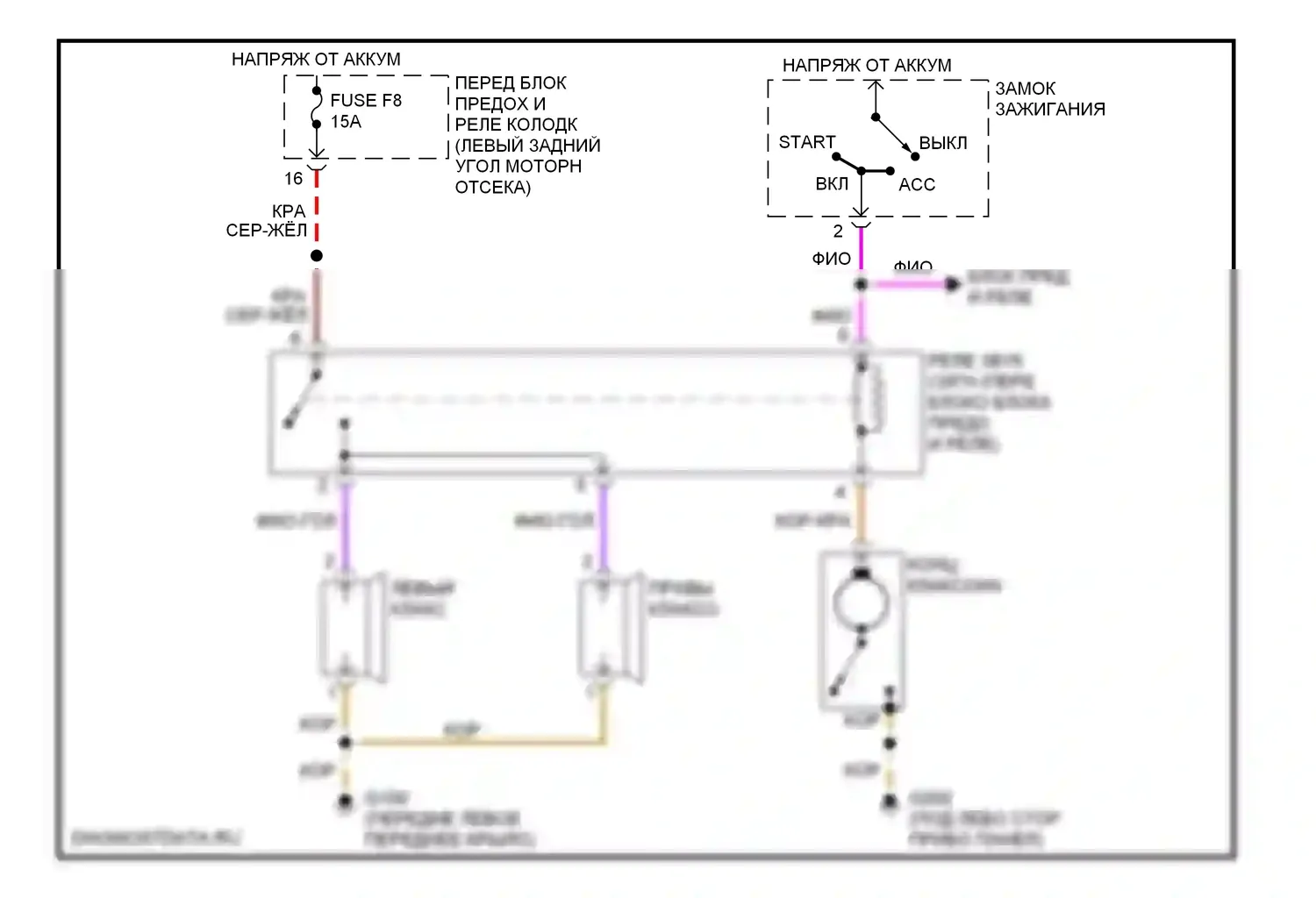 3 серия BMW E36 (1990-2000): Электросхема клаксона 