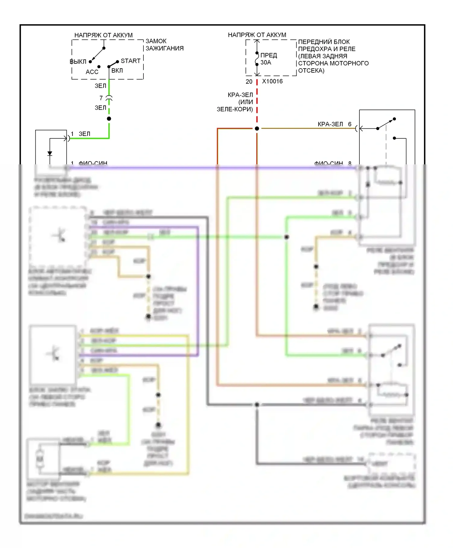 3 серия BMW E36 (1990-2000): Электросхема вентиляции парка 
