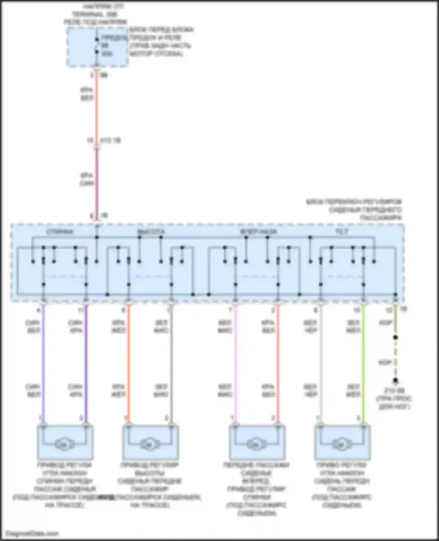 Электросхема подключения красного провода для BMW 3 серия GT F34 рестайлинг (2015-2020)