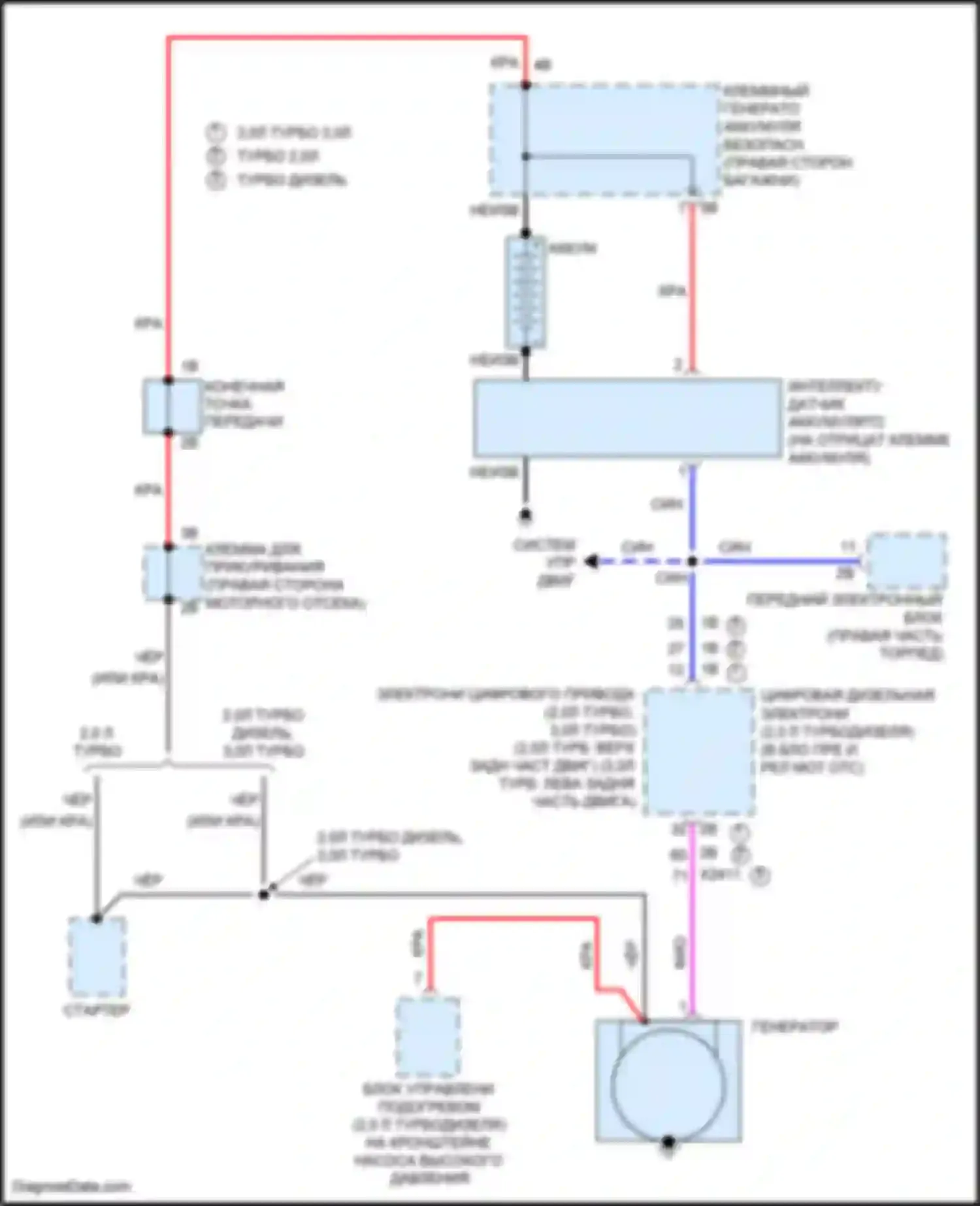 Электросхема подключения неизвестного провода для BMW 3 серия GT F34 рестайлинг (2015-2020)