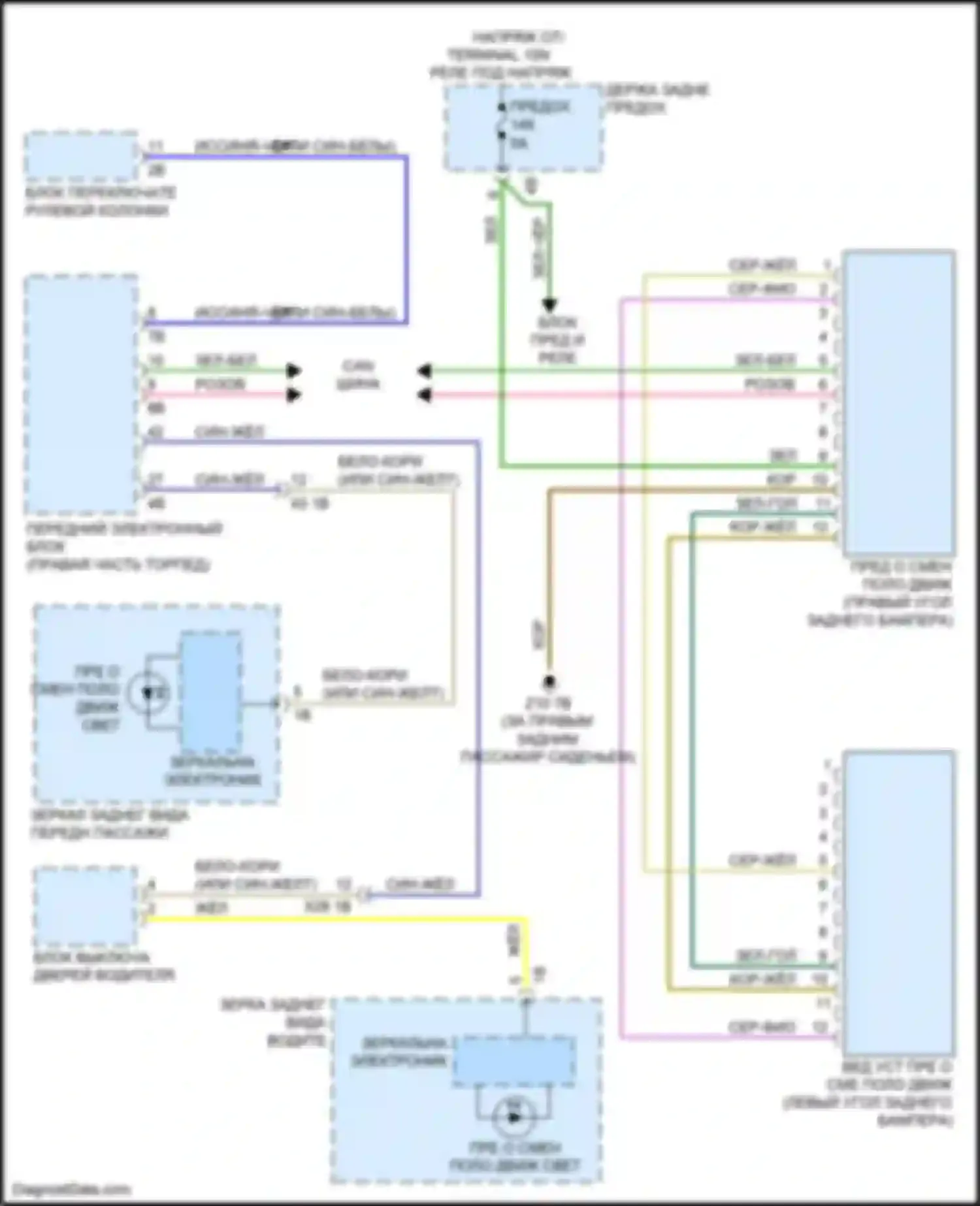 Электросхема подключения зелено-белого провода для BMW 3 серия GT F34 рестайлинг (2015-2020)