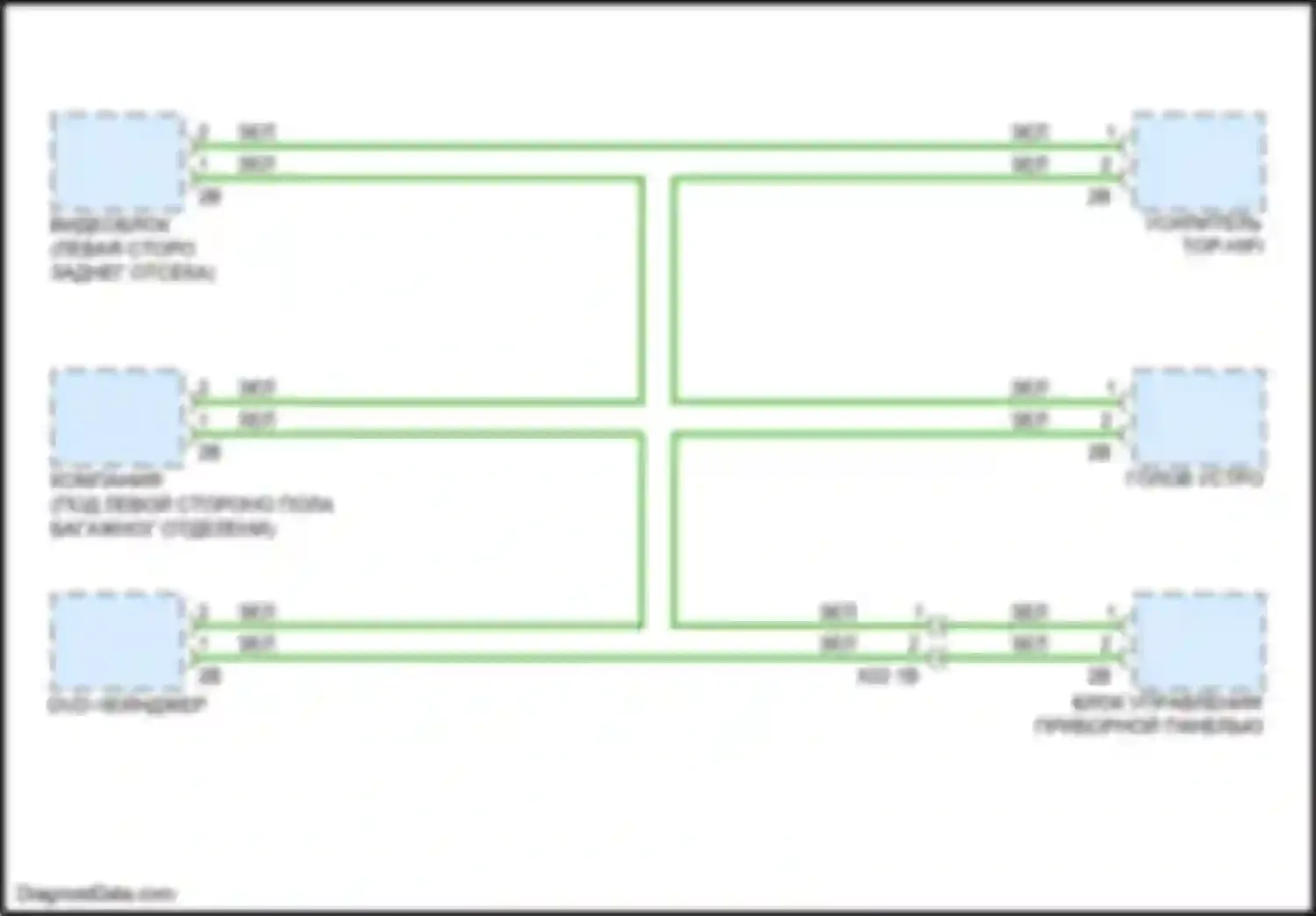 Электросхема подключения зелёного провода для BMW 3 серия GT F34 рестайлинг (2015-2020)