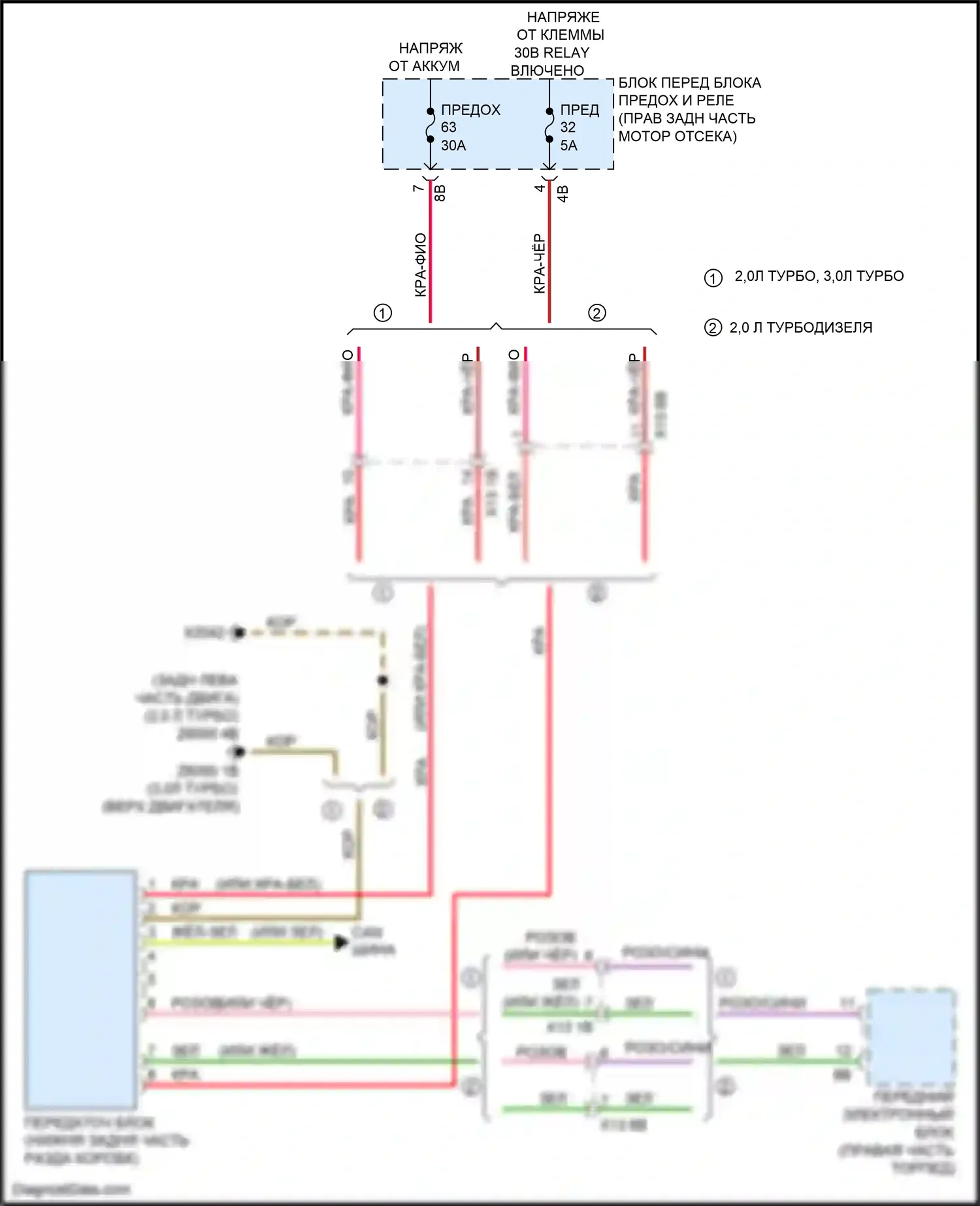 3 серия GT BMW F34 (2011-2016): Электросхема awd 