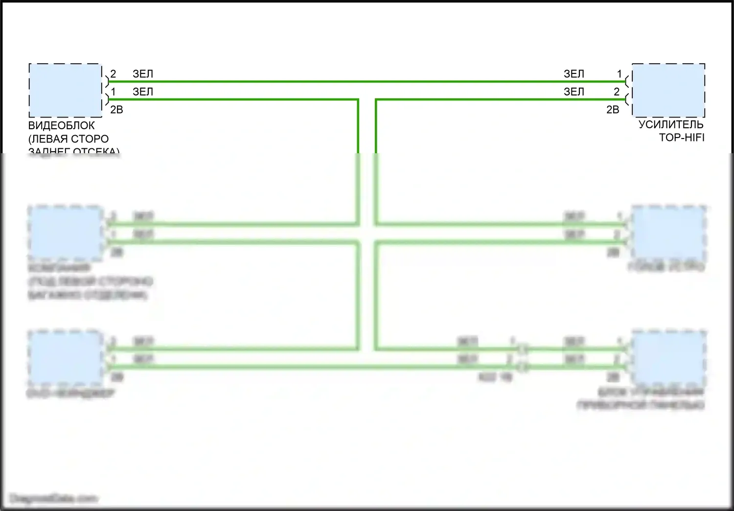 3 серия GT BMW F34 (2011-2016): Большинство электросхем подключения шины данных 