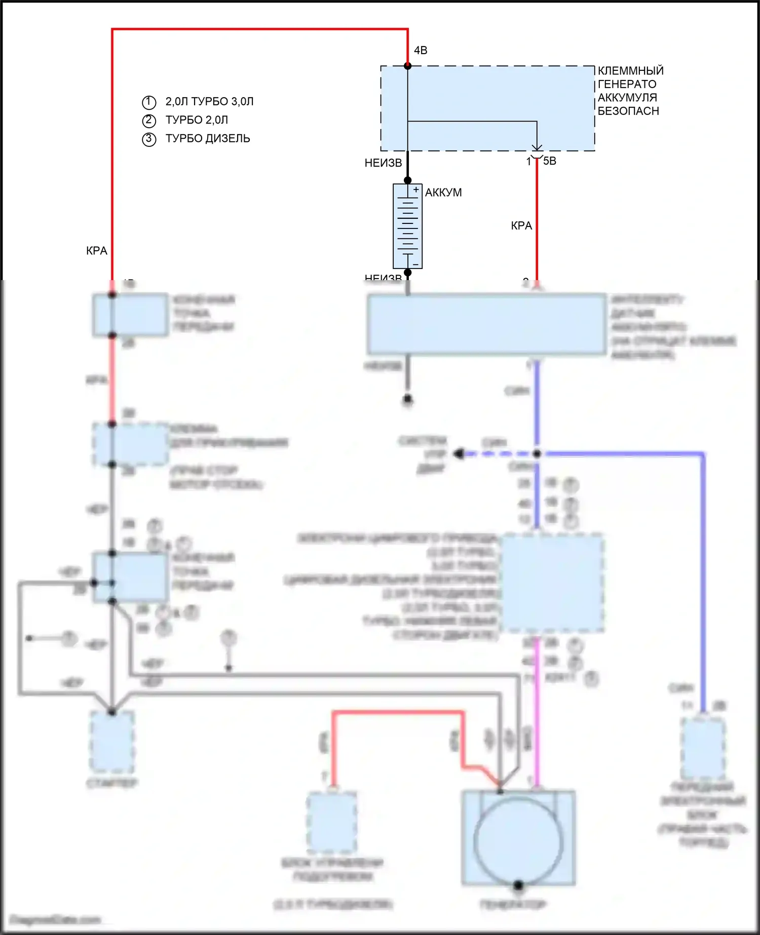 3 серия GT BMW F34 (2011-2016): Электросхема генератора 