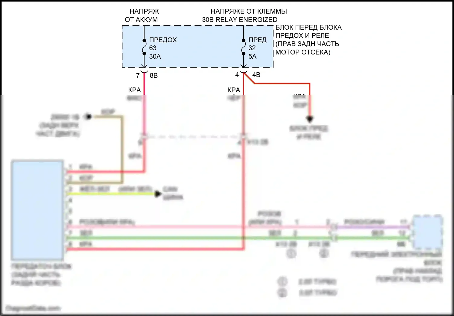 4 серия Gran Coupe BMW F36 рестайлинг (2017-2020): Электросхема awd 