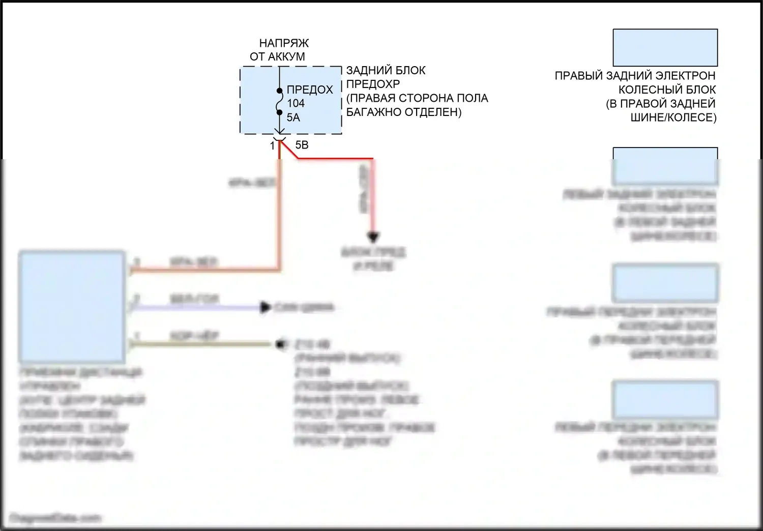 4 серия Gran Coupe BMW F36 рестайлинг (2017-2020): Электросхема помощников водителя 