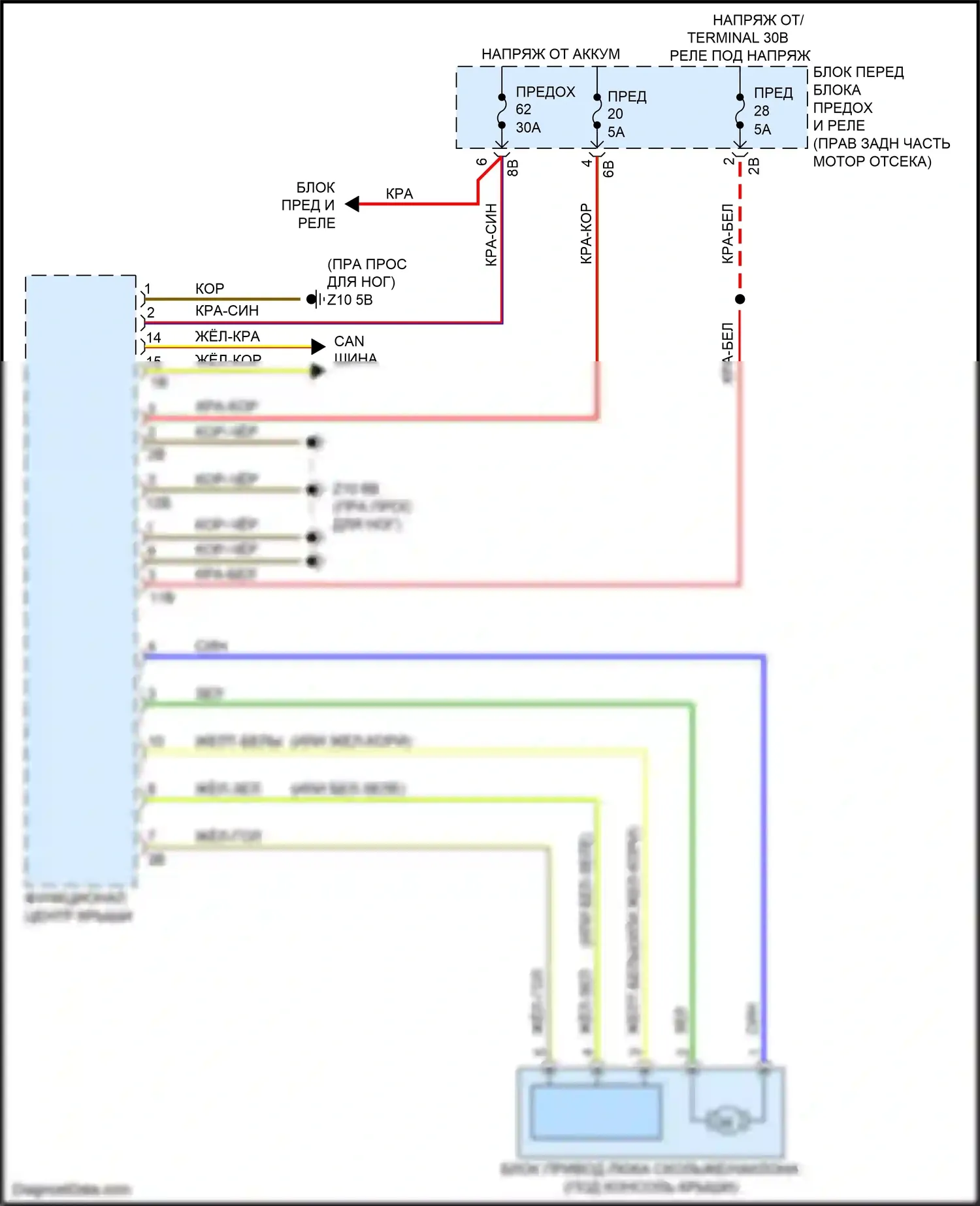4 серия Gran Coupe BMW F36 рестайлинг (2017-2020): Электросхема люка 